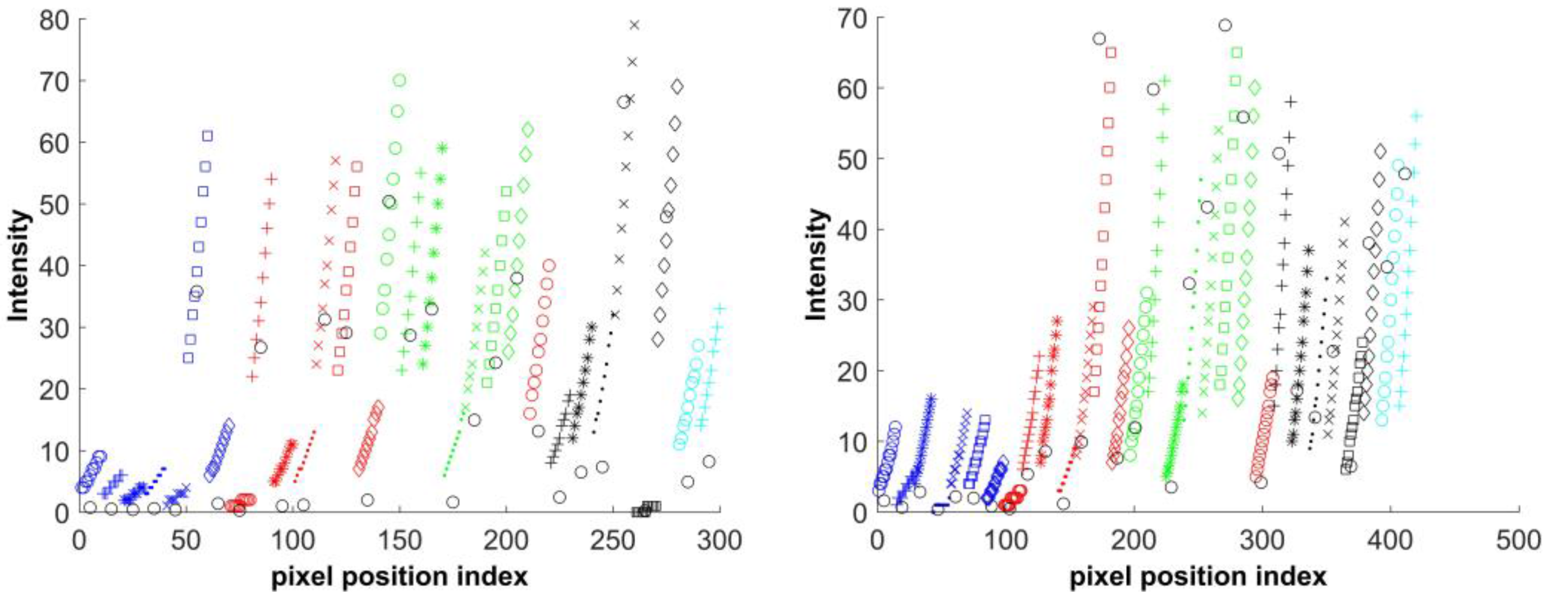 Sensors 17 00620 g005