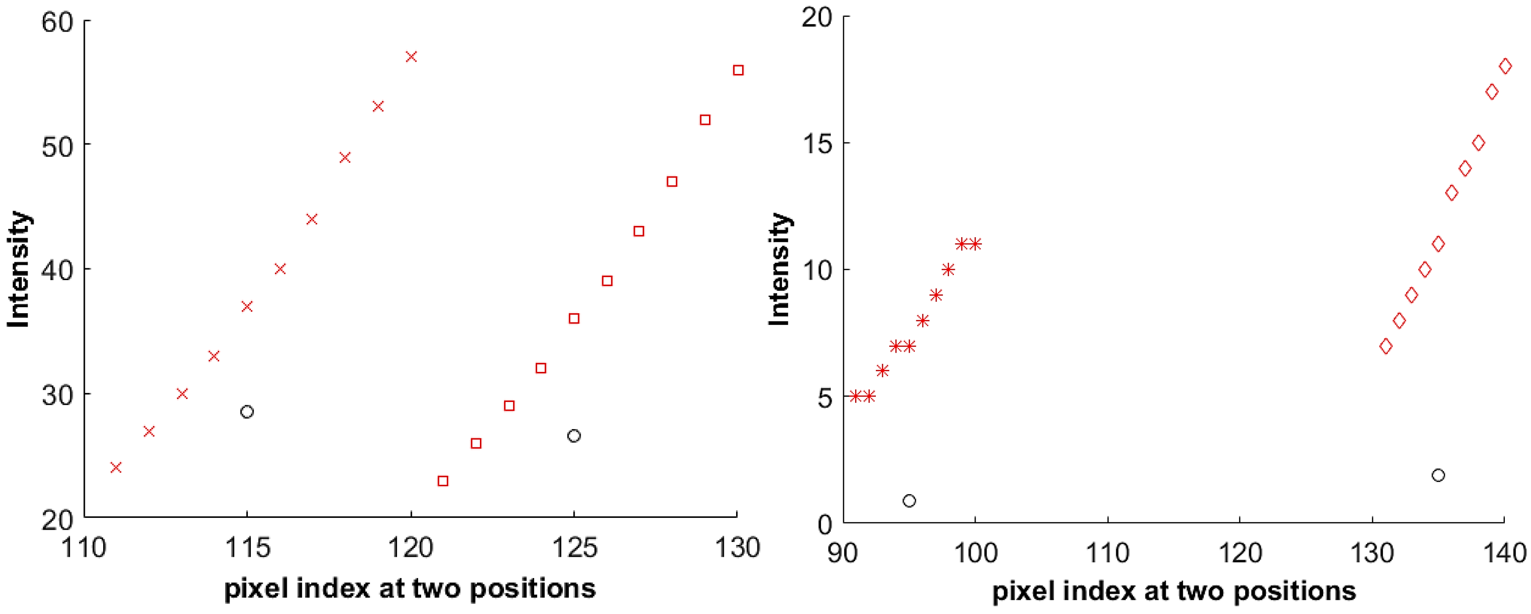 Sensors 17 00620 g006