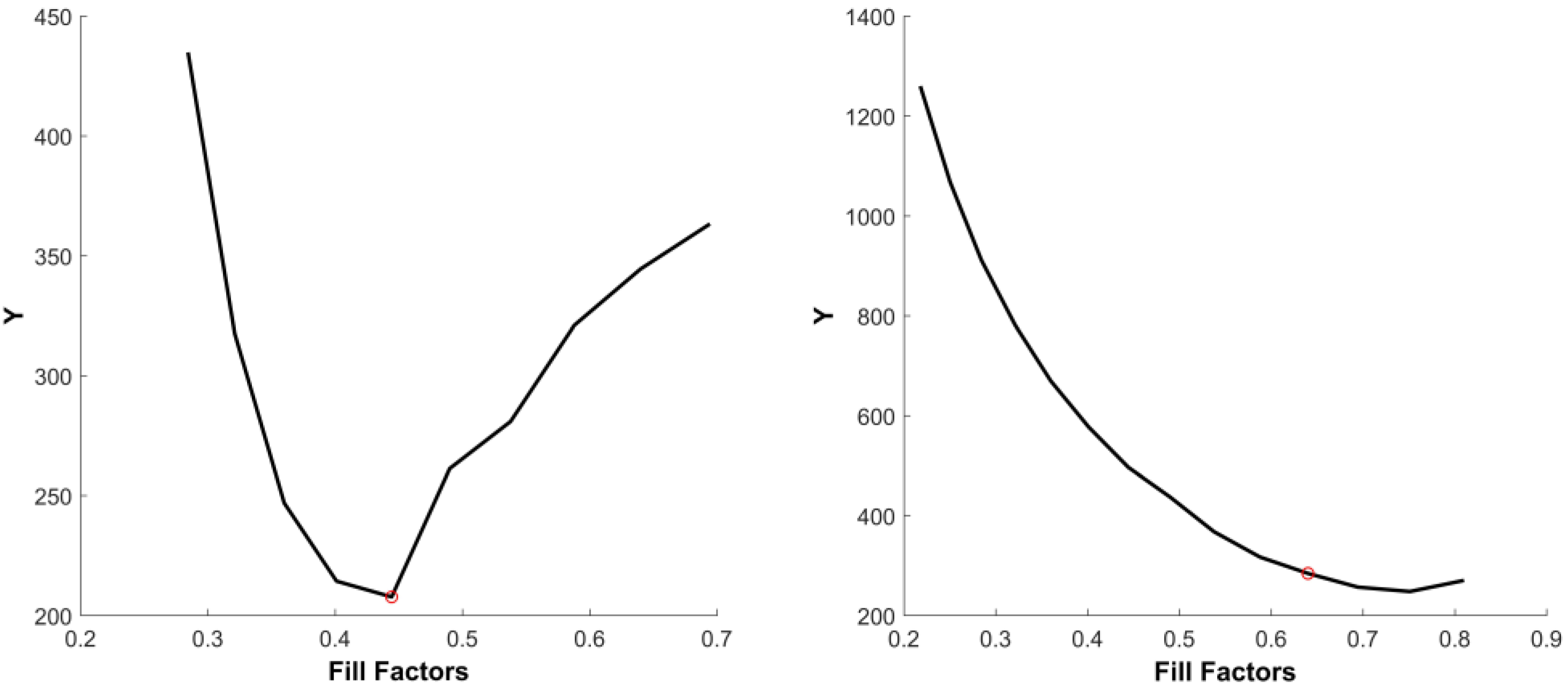 Sensors 17 00620 g007