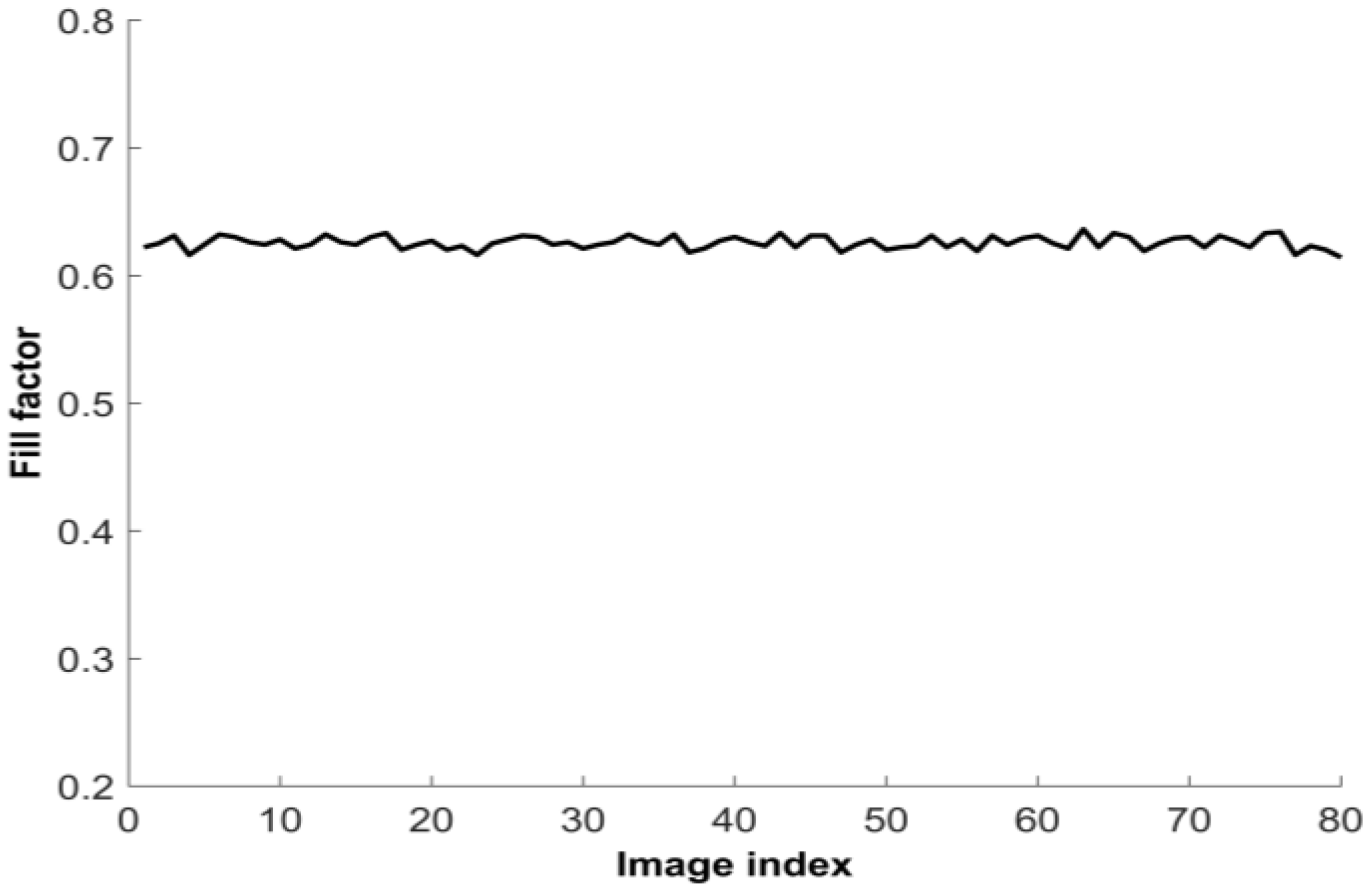 Sensors 17 00620 g008