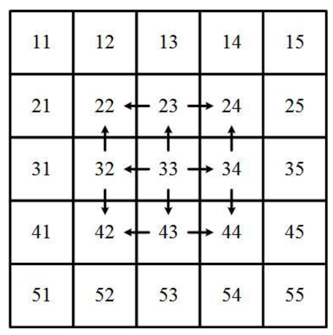Sensors 17 00623 g003
