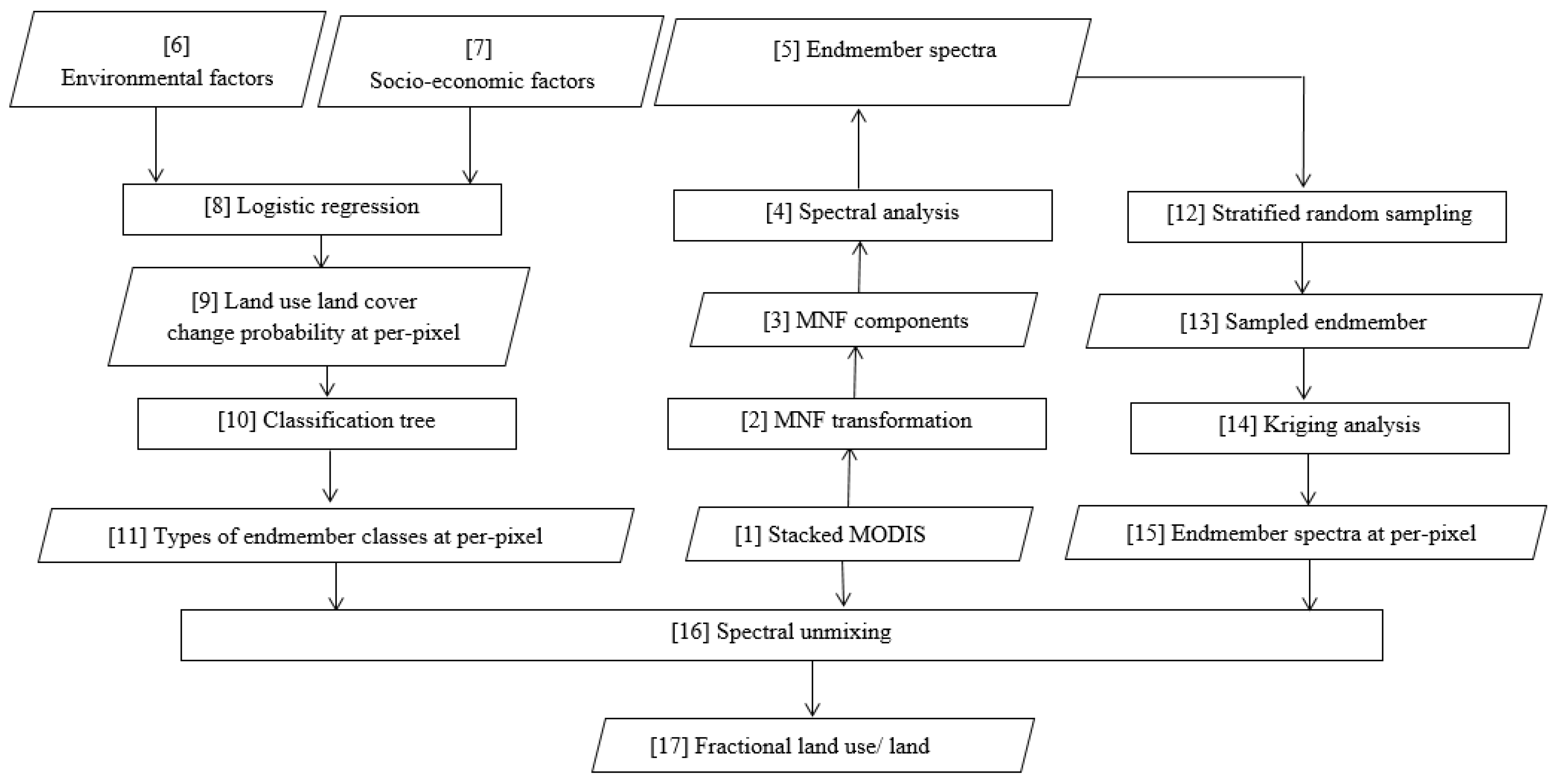 Sensors 17 00624 g002