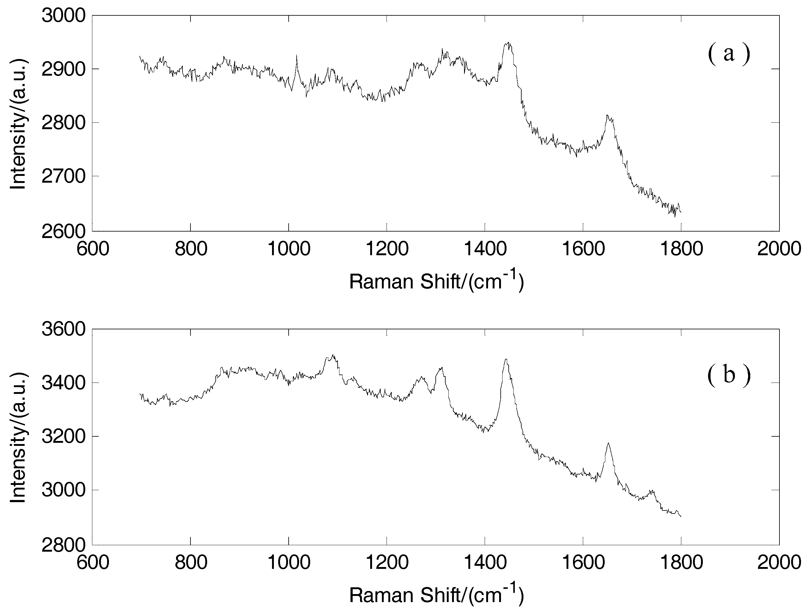 Sensors 17 00627 g001