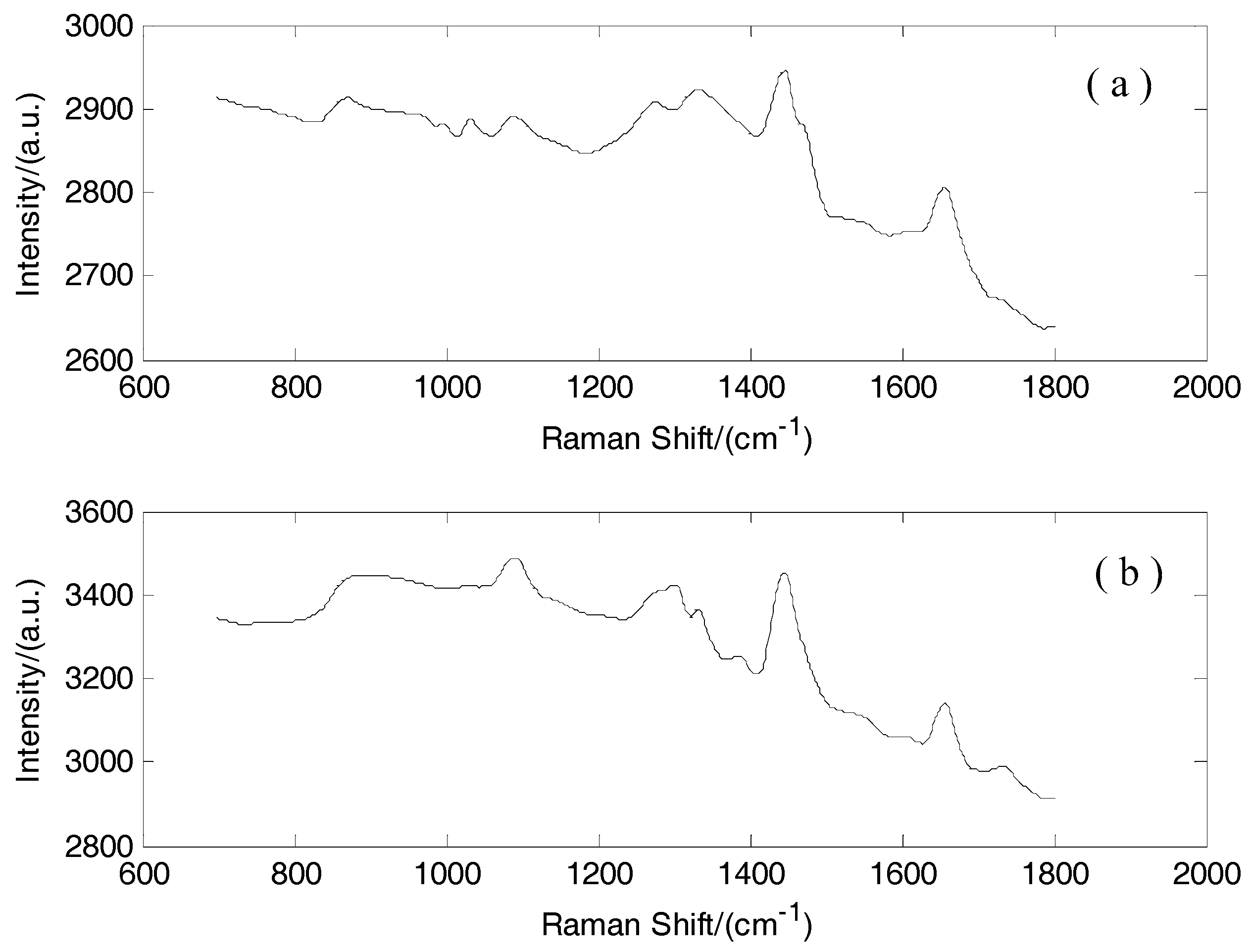 Sensors 17 00627 g002