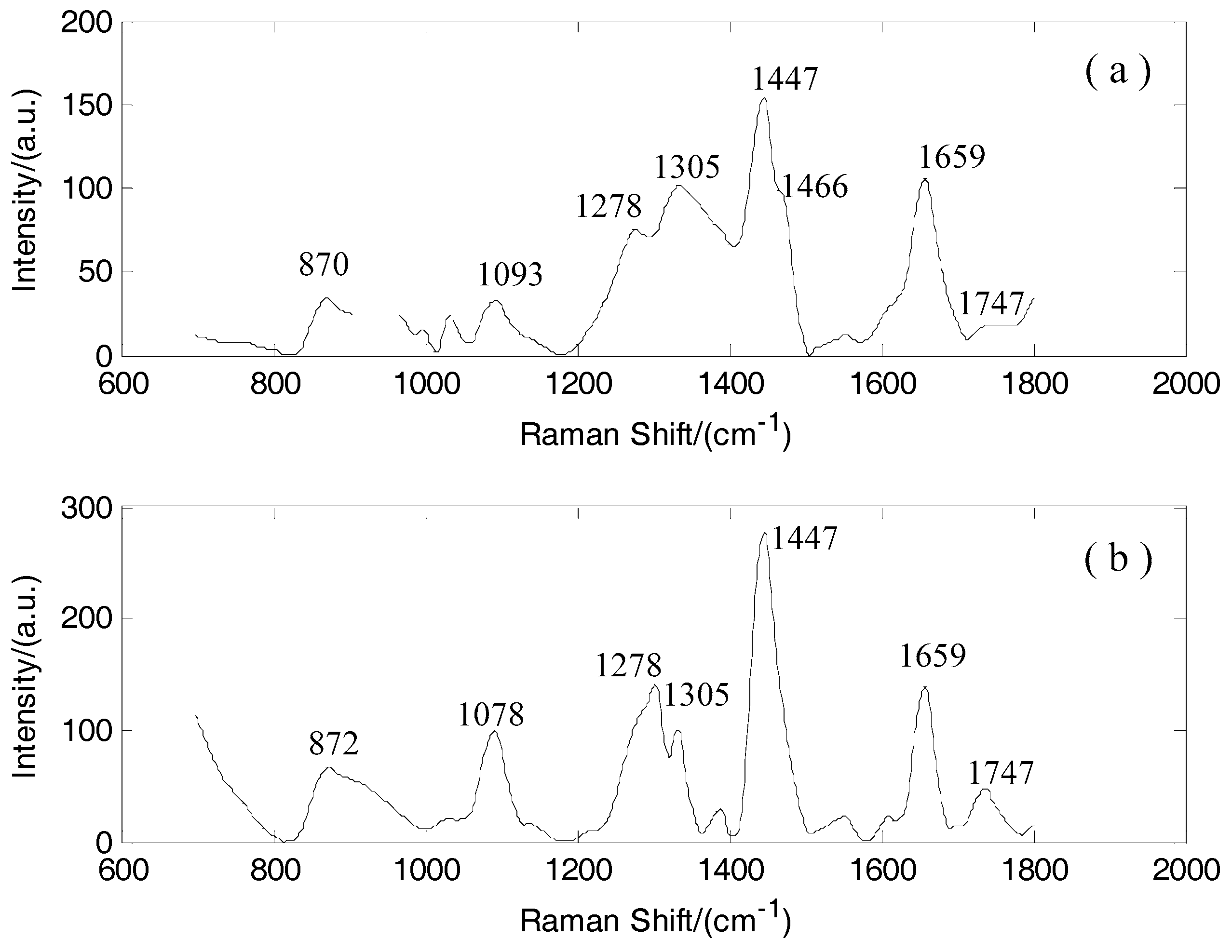 Sensors 17 00627 g003