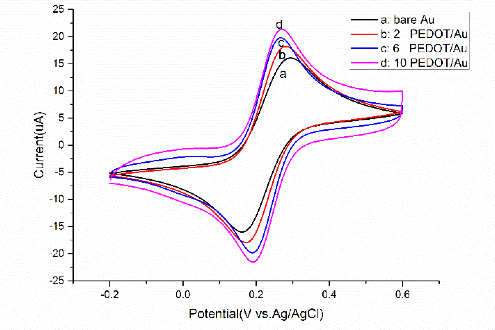 Sensors 17 00628 g004