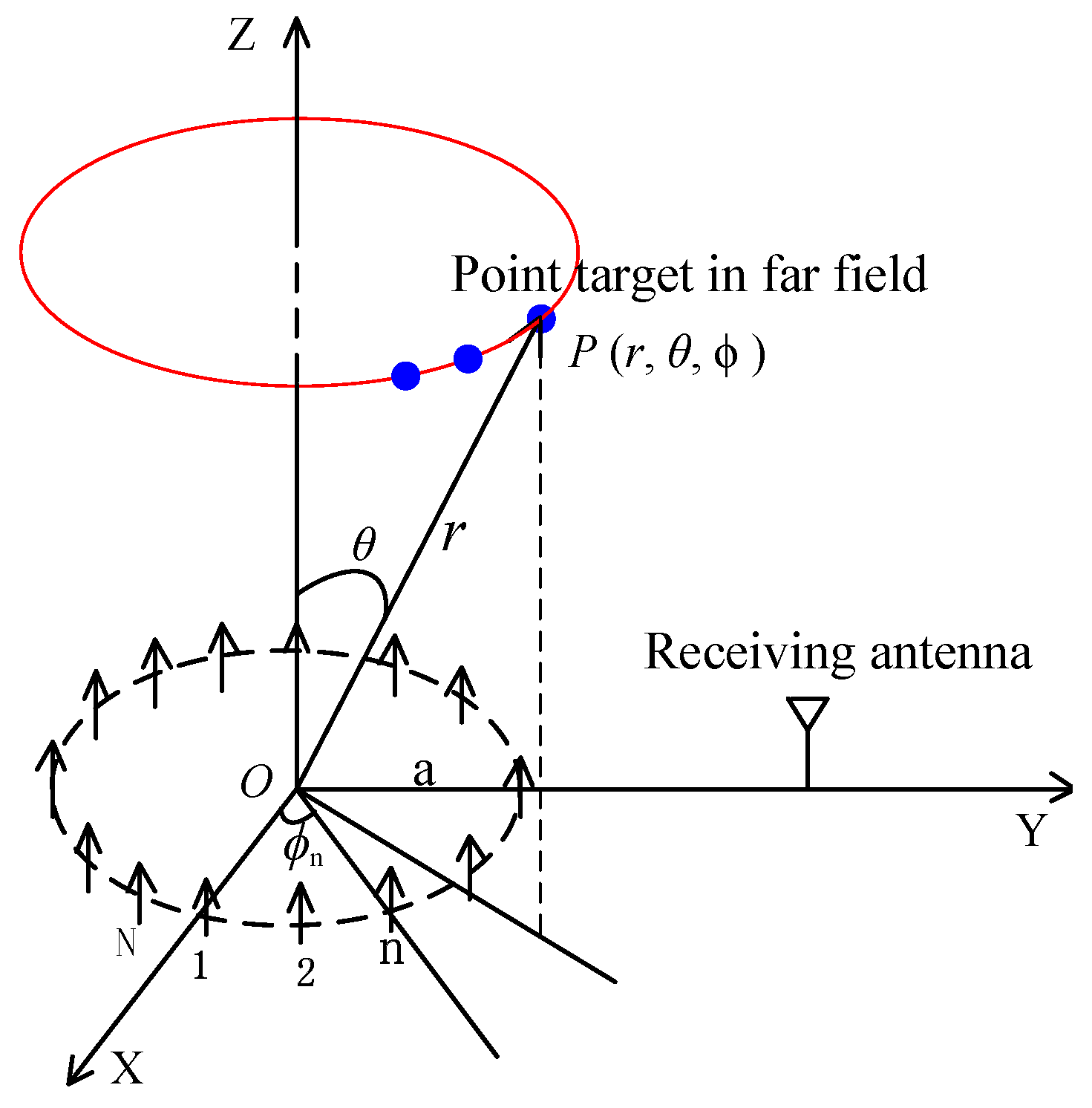 Sensors 17 00630 g002