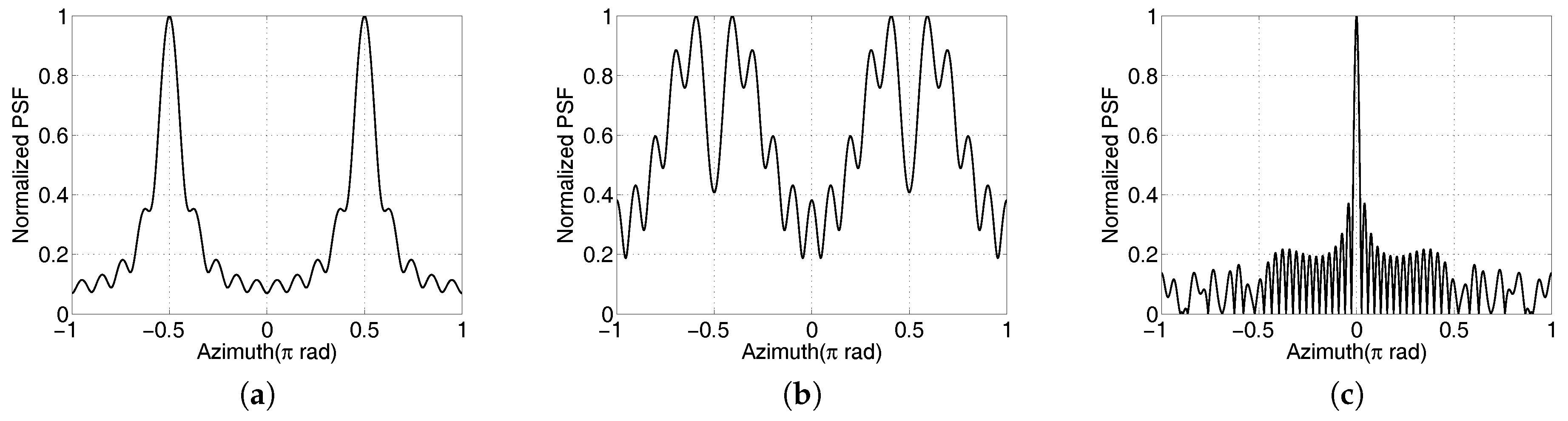 Sensors 17 00630 g003
