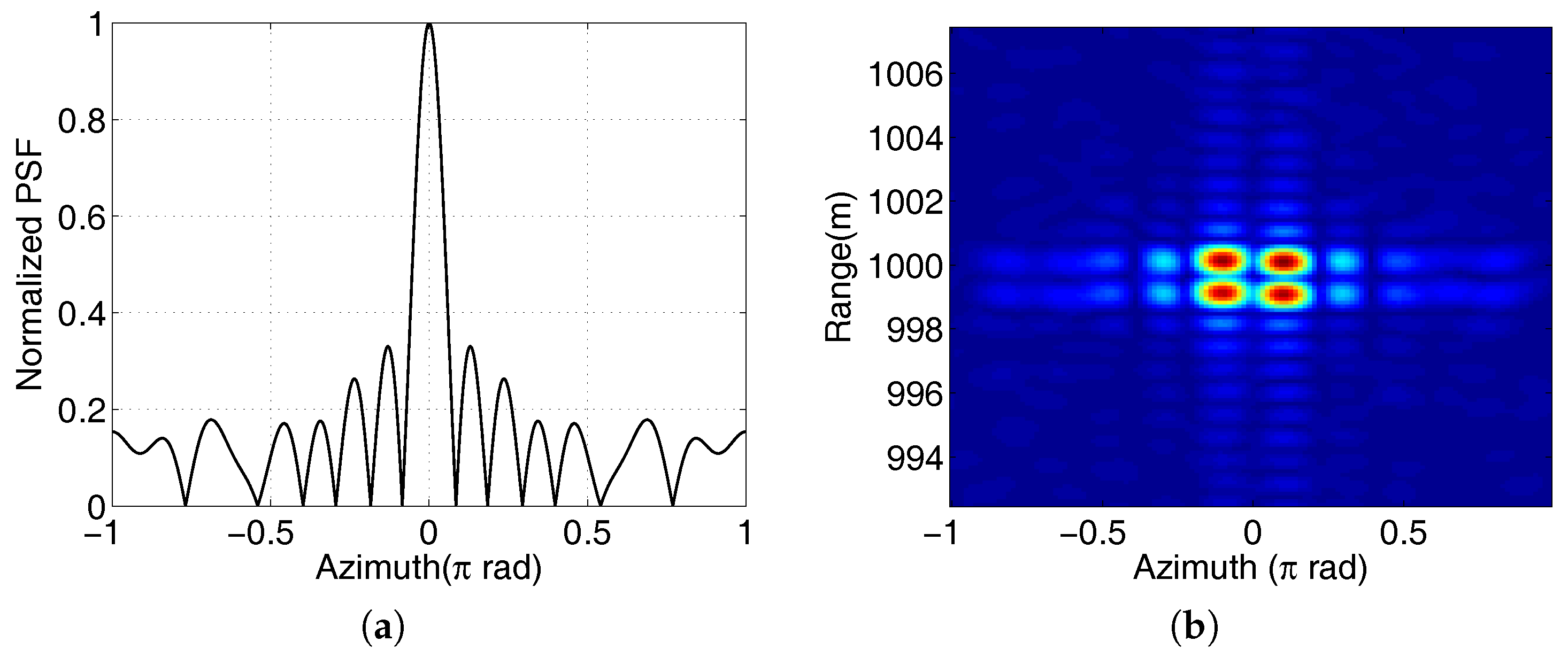 Sensors 17 00630 g004