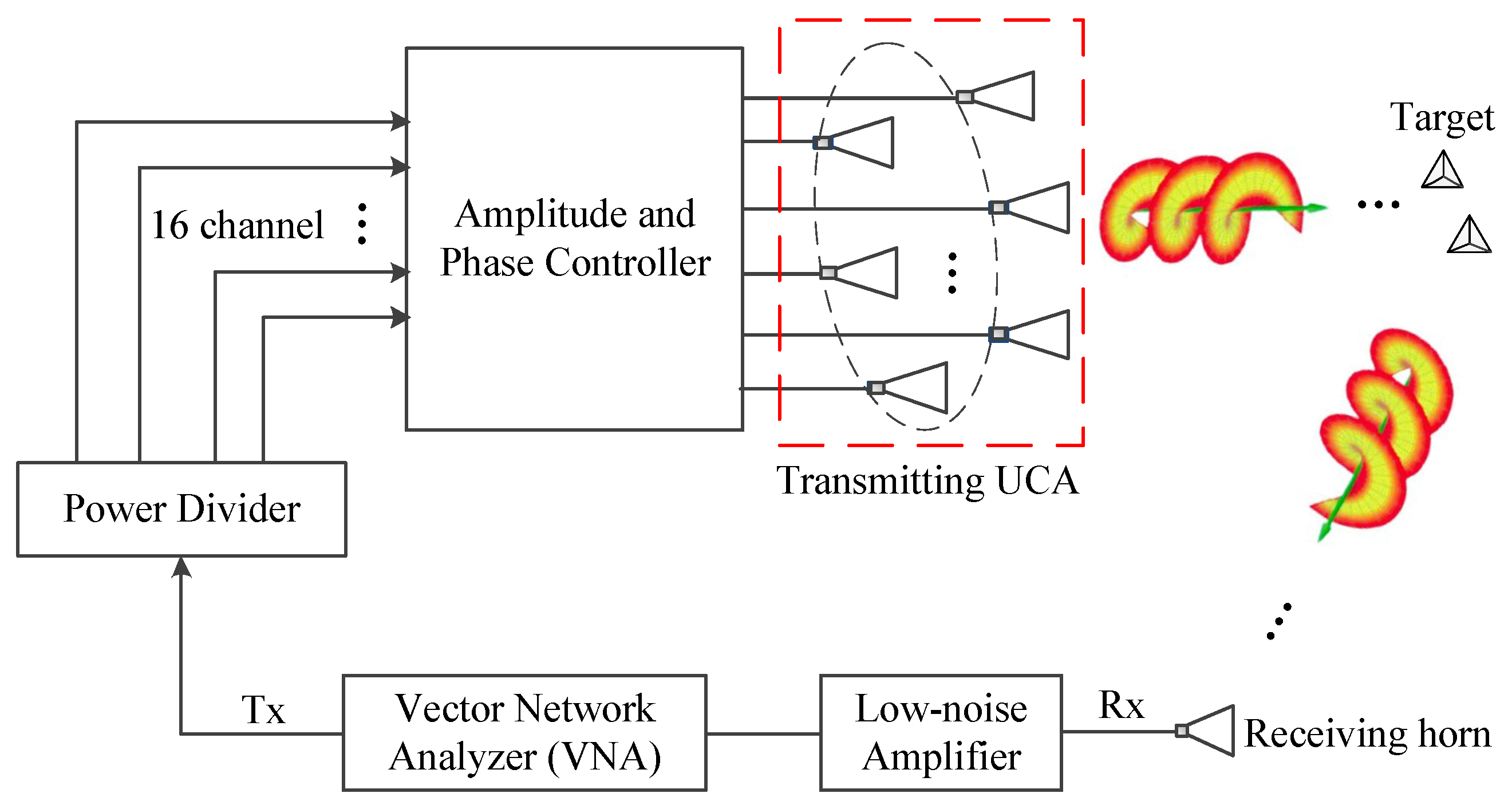 Sensors 17 00630 g005