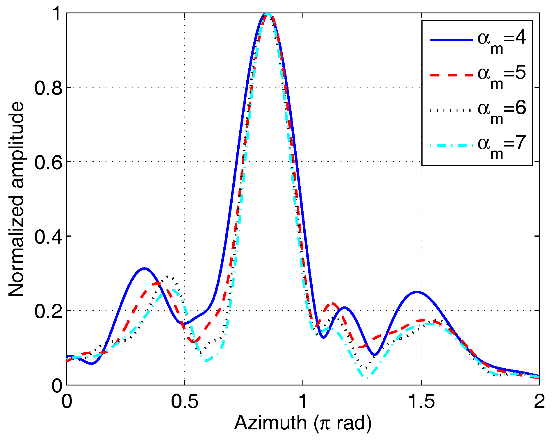 Sensors 17 00630 g007