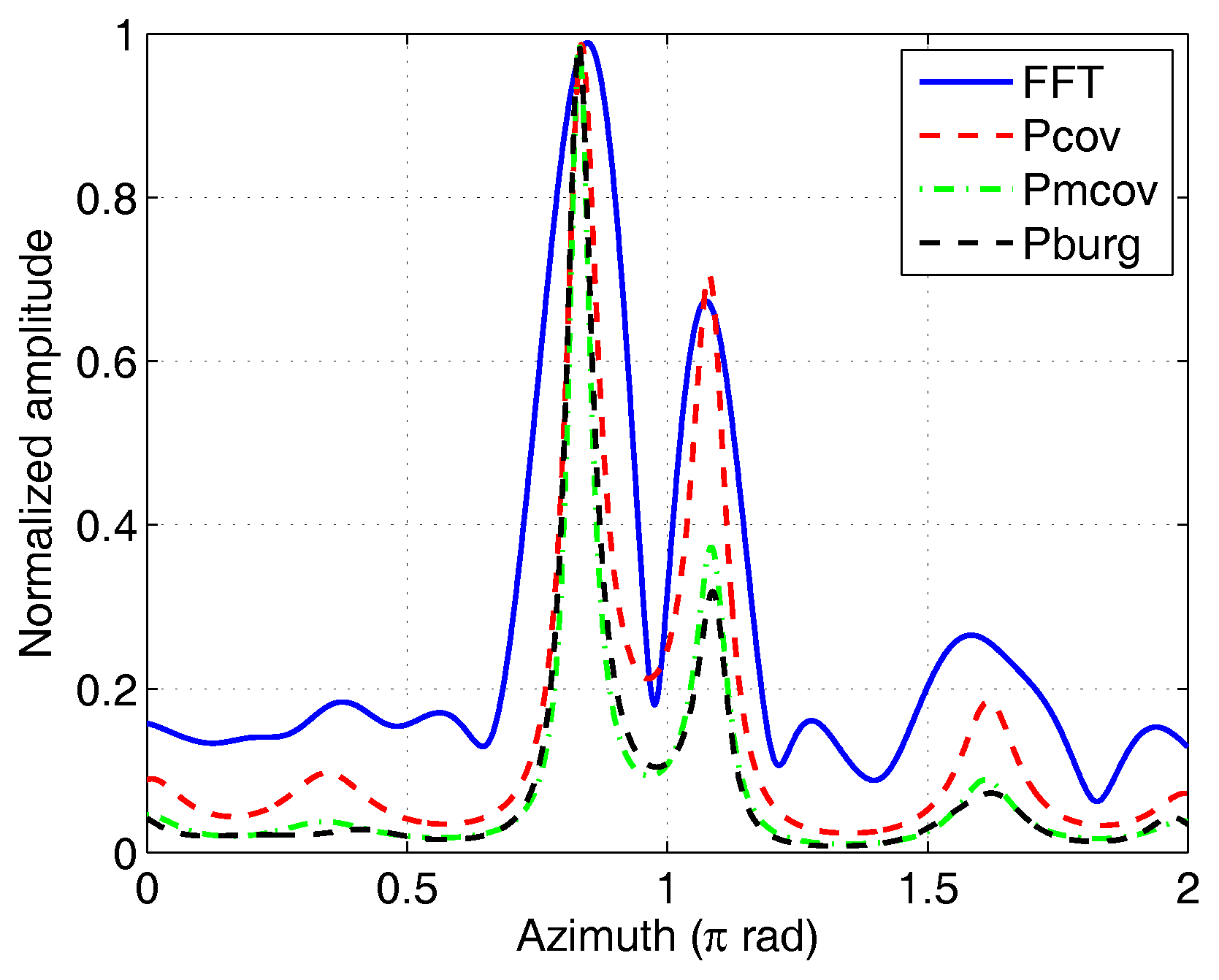 Sensors 17 00630 g008
