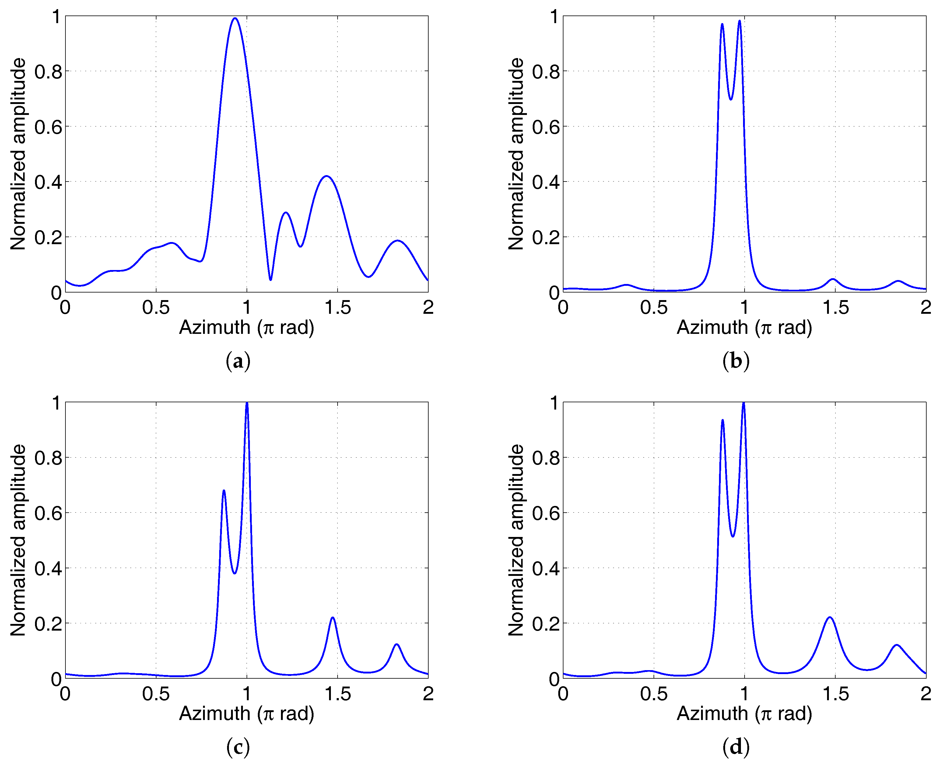 Sensors 17 00630 g009