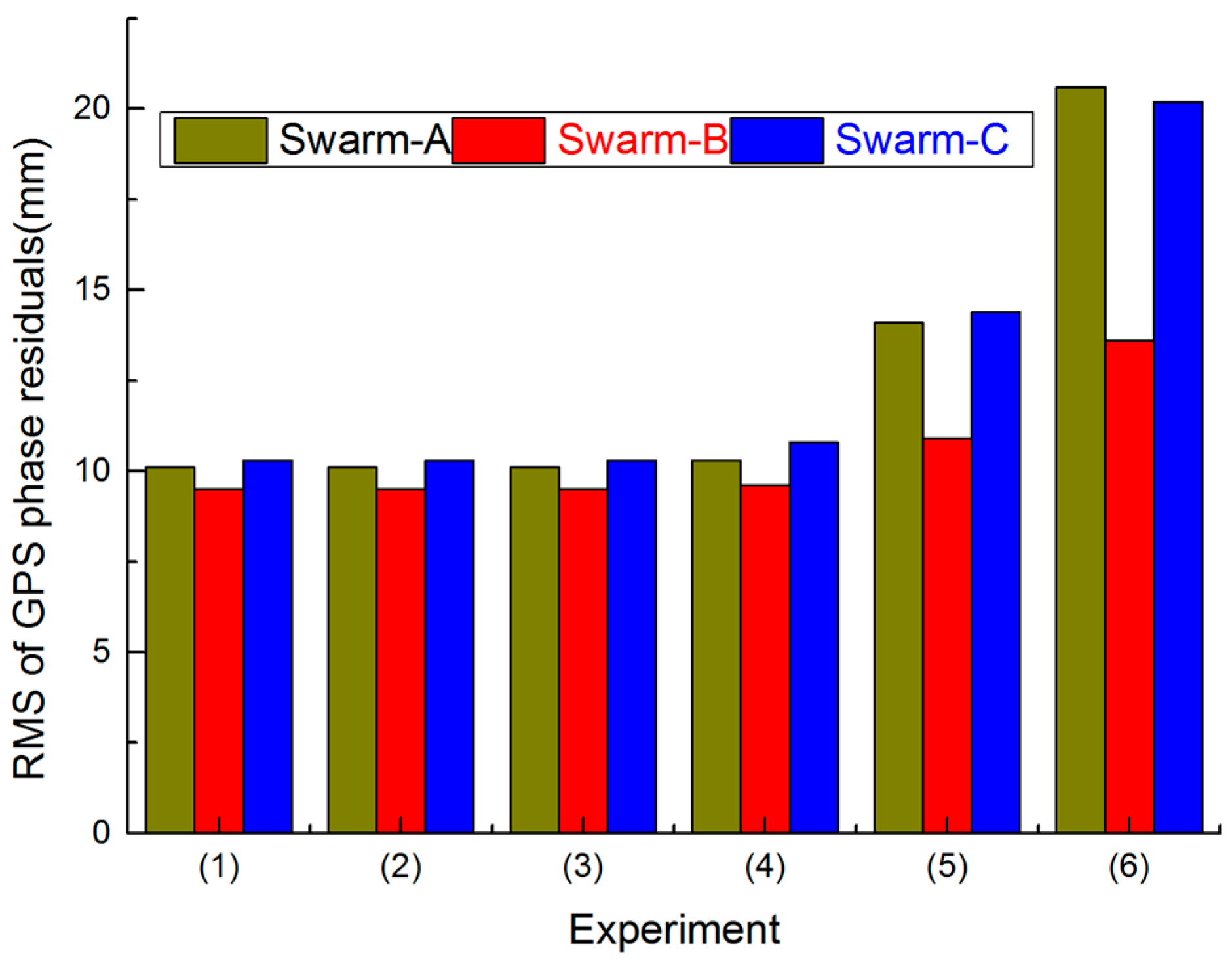 Sensors 17 00635 g001