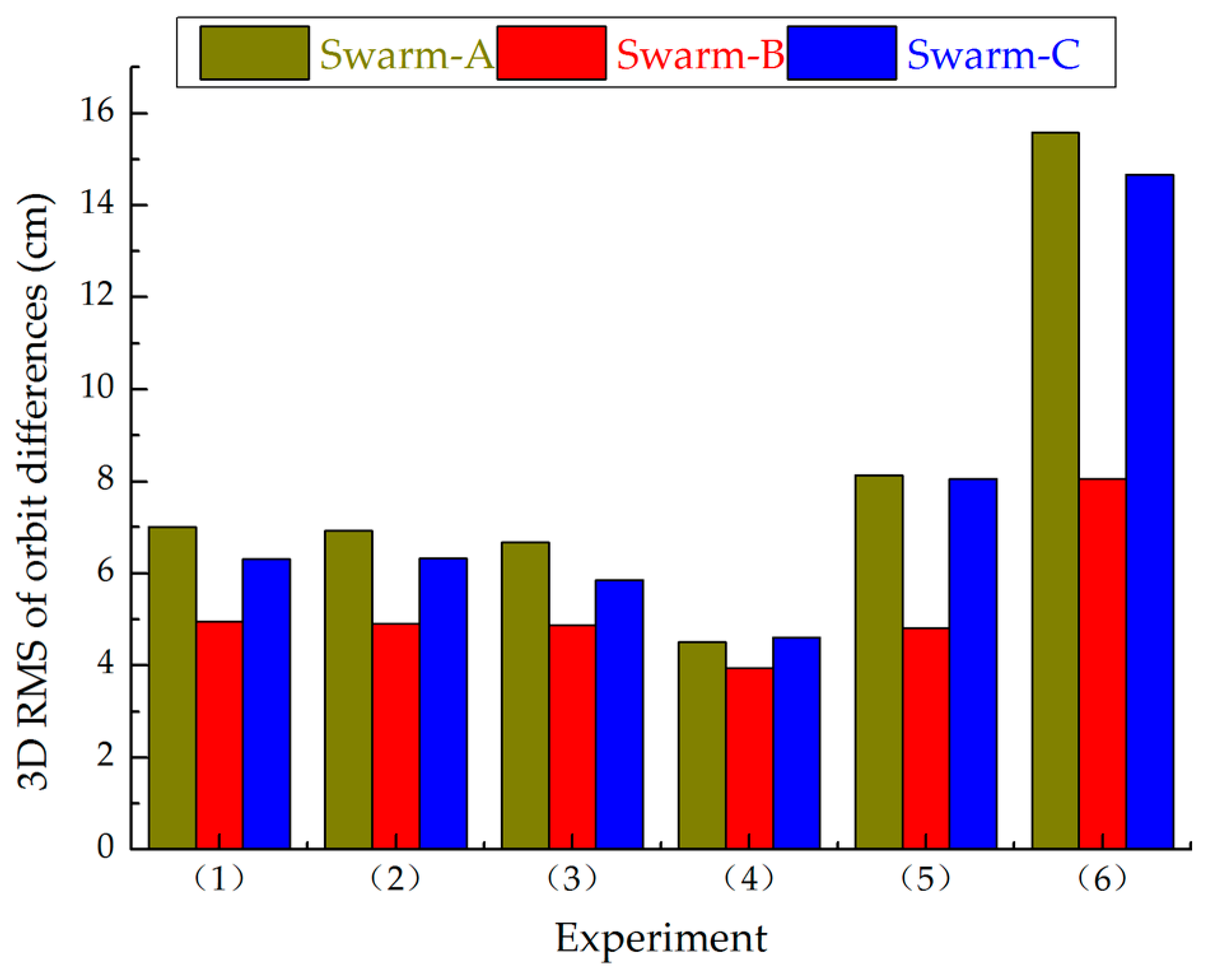 Sensors 17 00635 g002