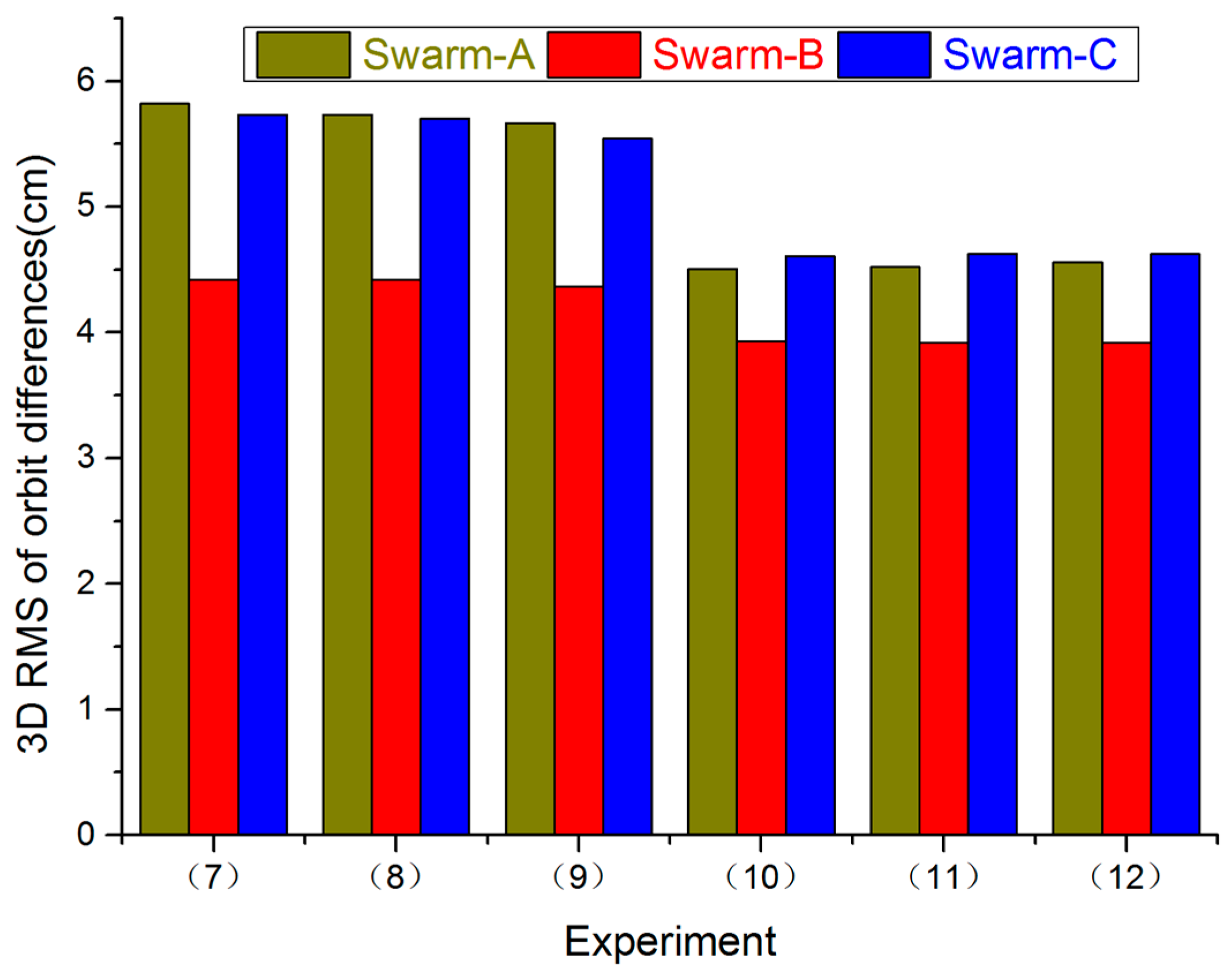 Sensors 17 00635 g003