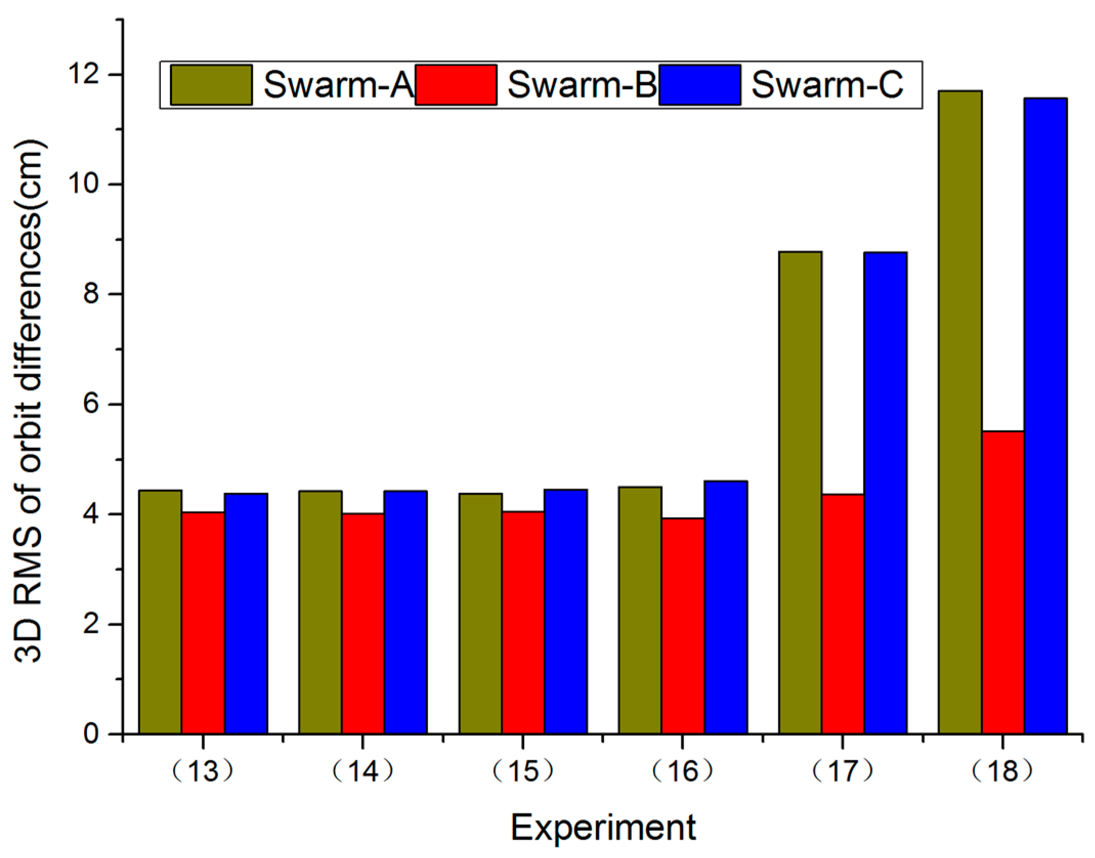 Sensors 17 00635 g004