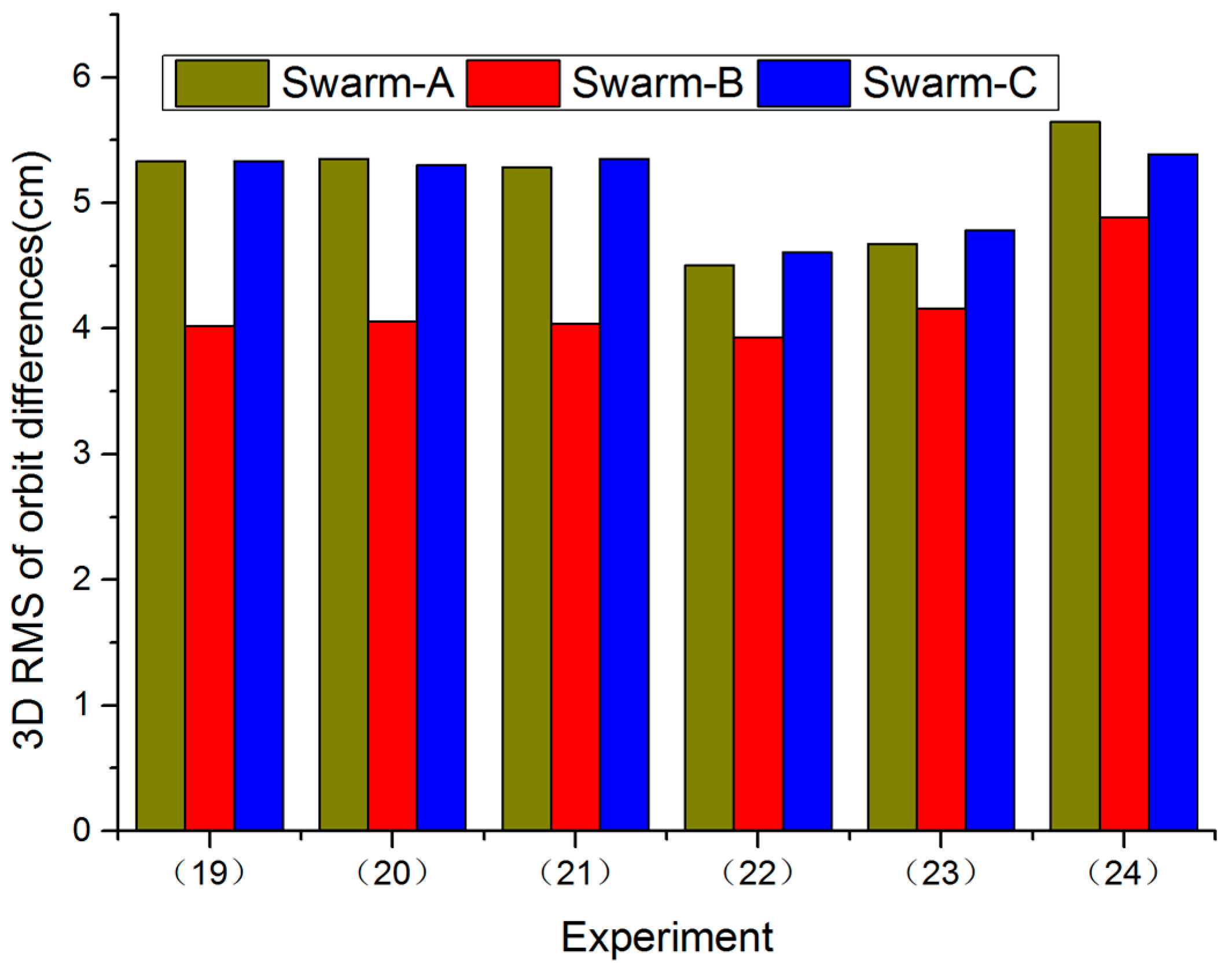 Sensors 17 00635 g005