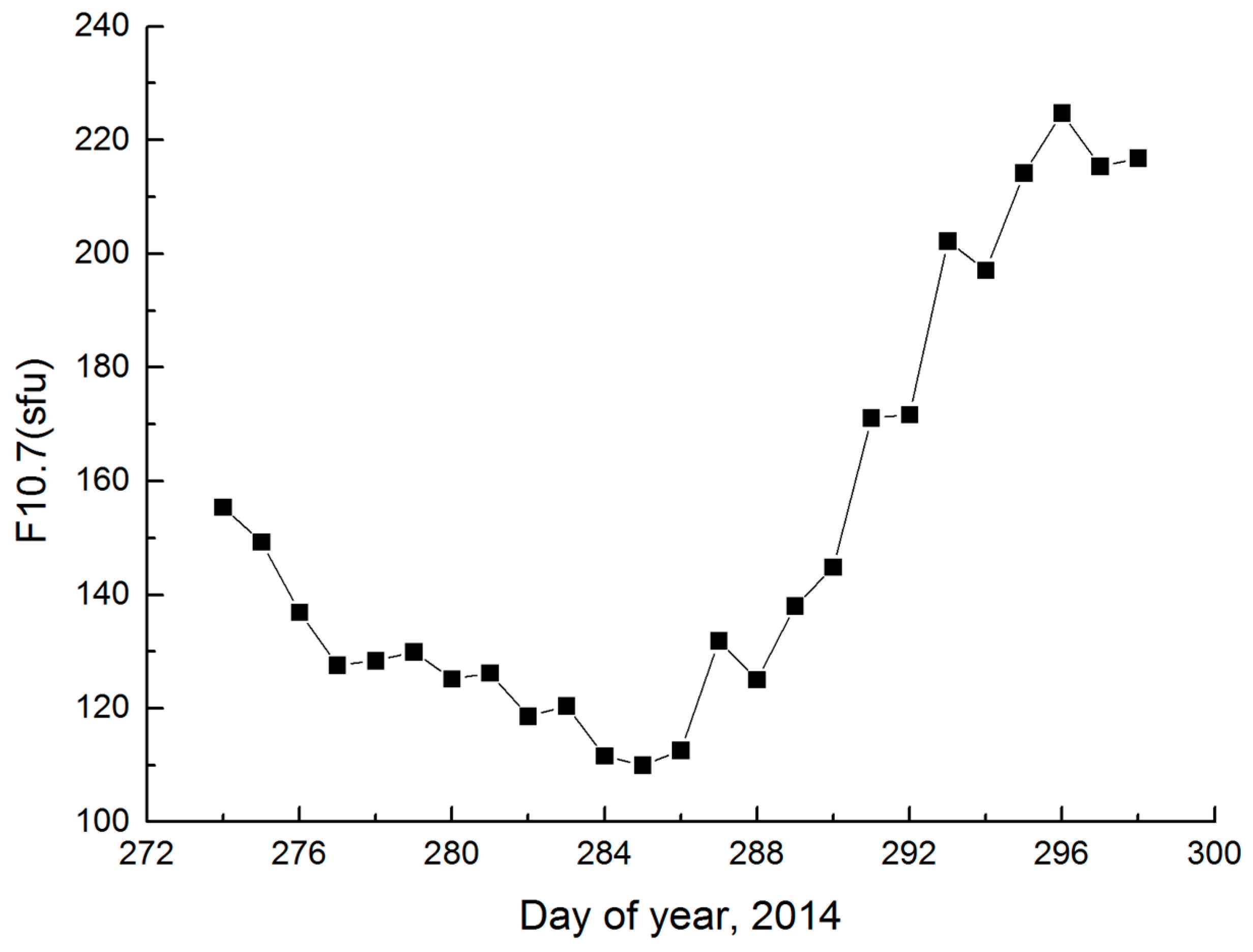 Sensors 17 00635 g006