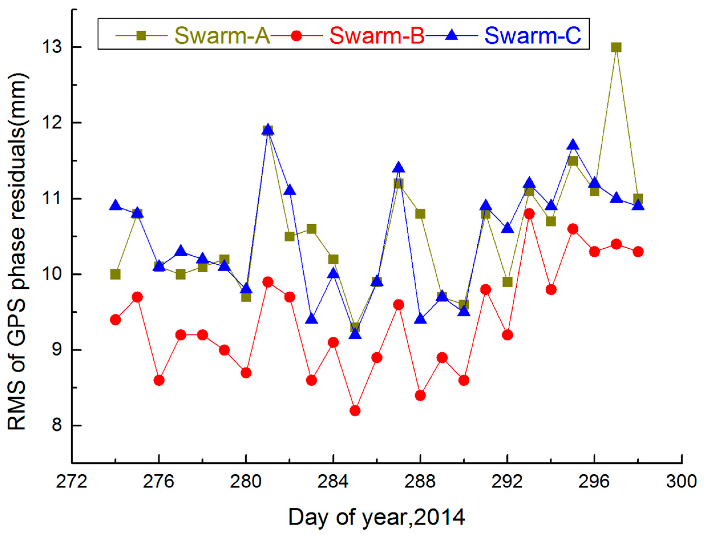 Sensors 17 00635 g007
