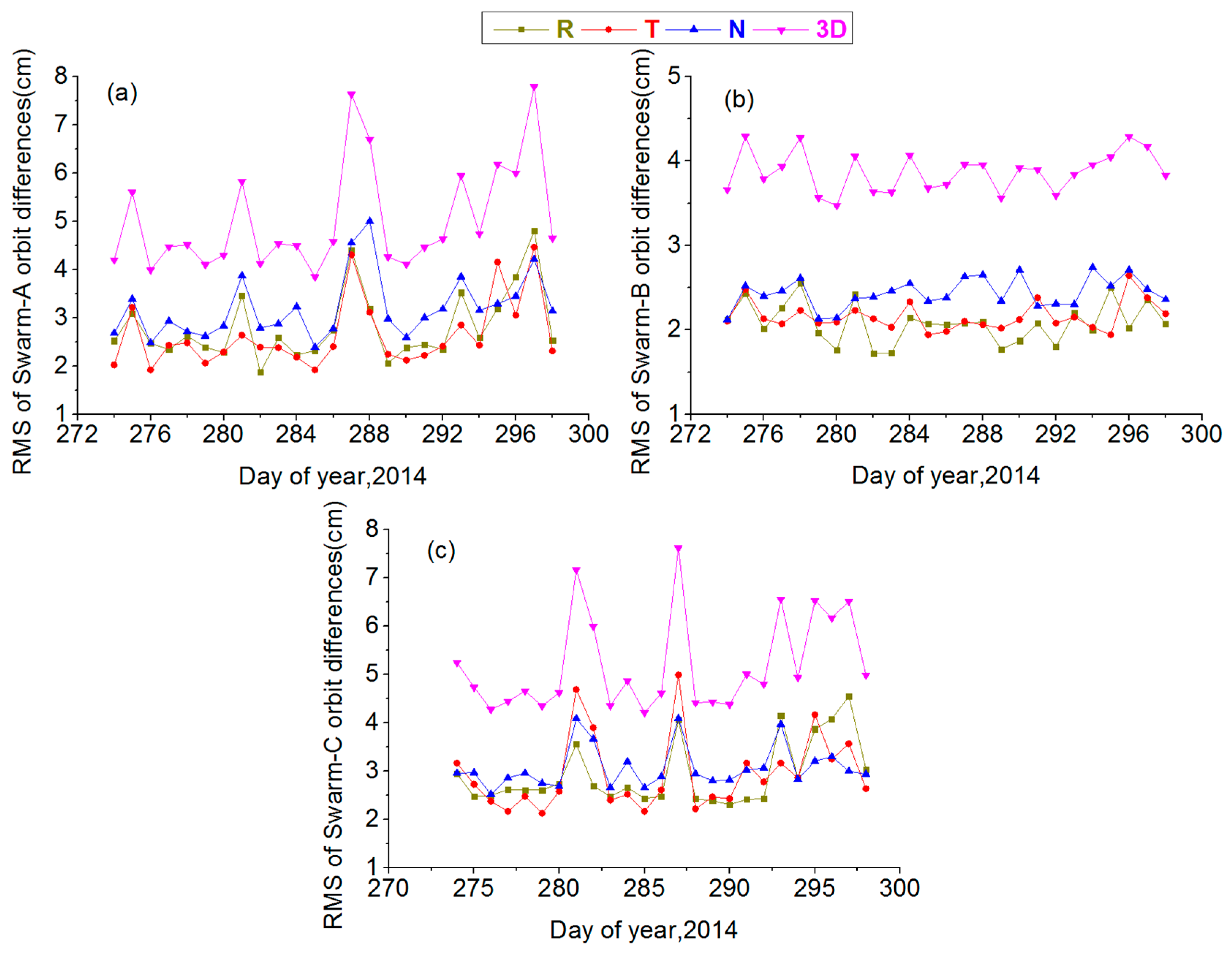 Sensors 17 00635 g008