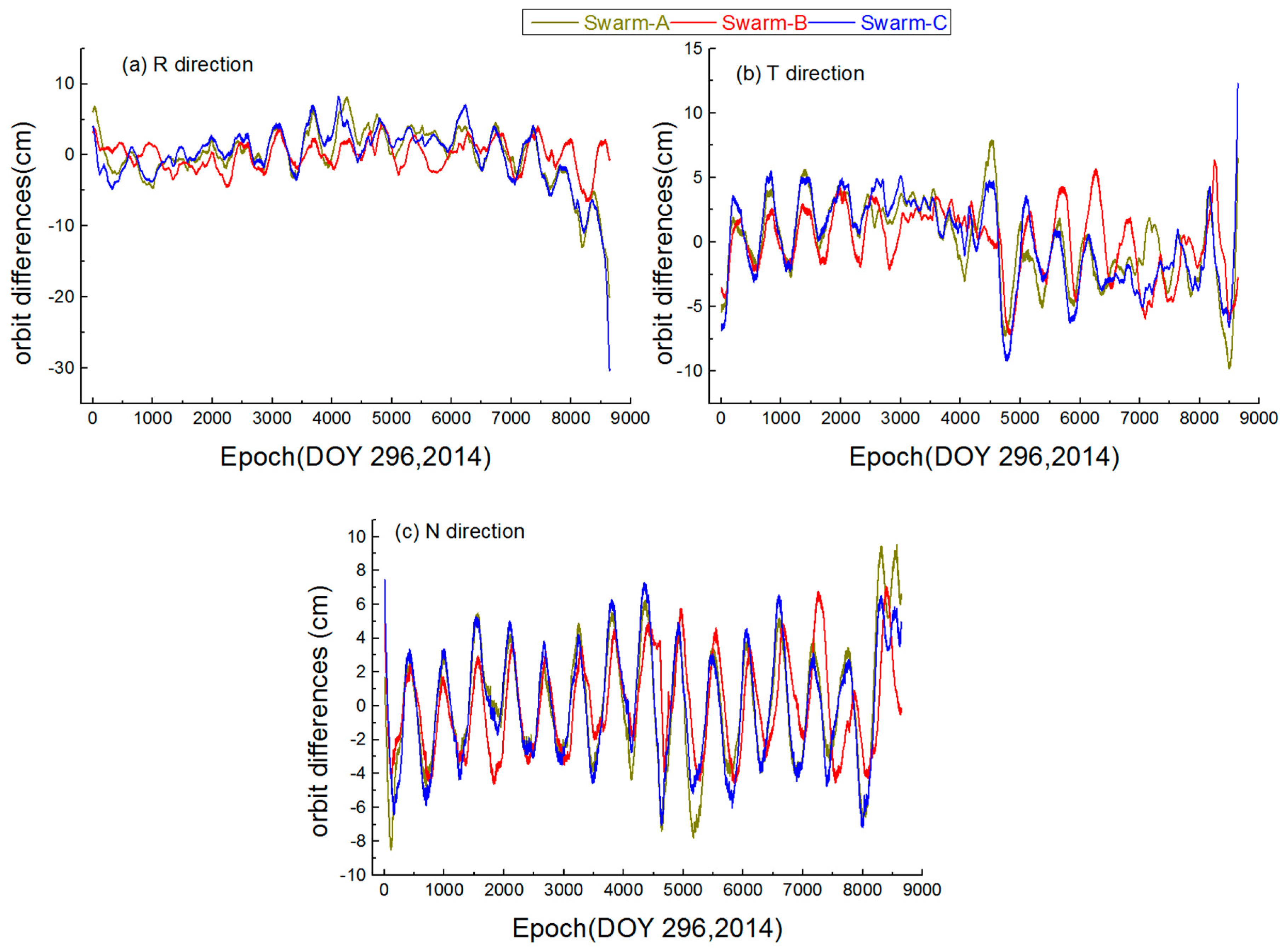 Sensors 17 00635 g009