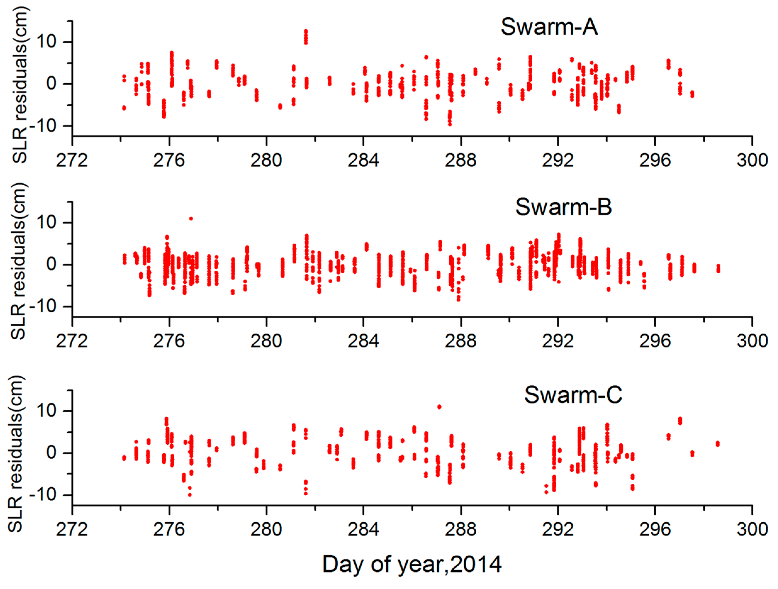 Sensors 17 00635 g010
