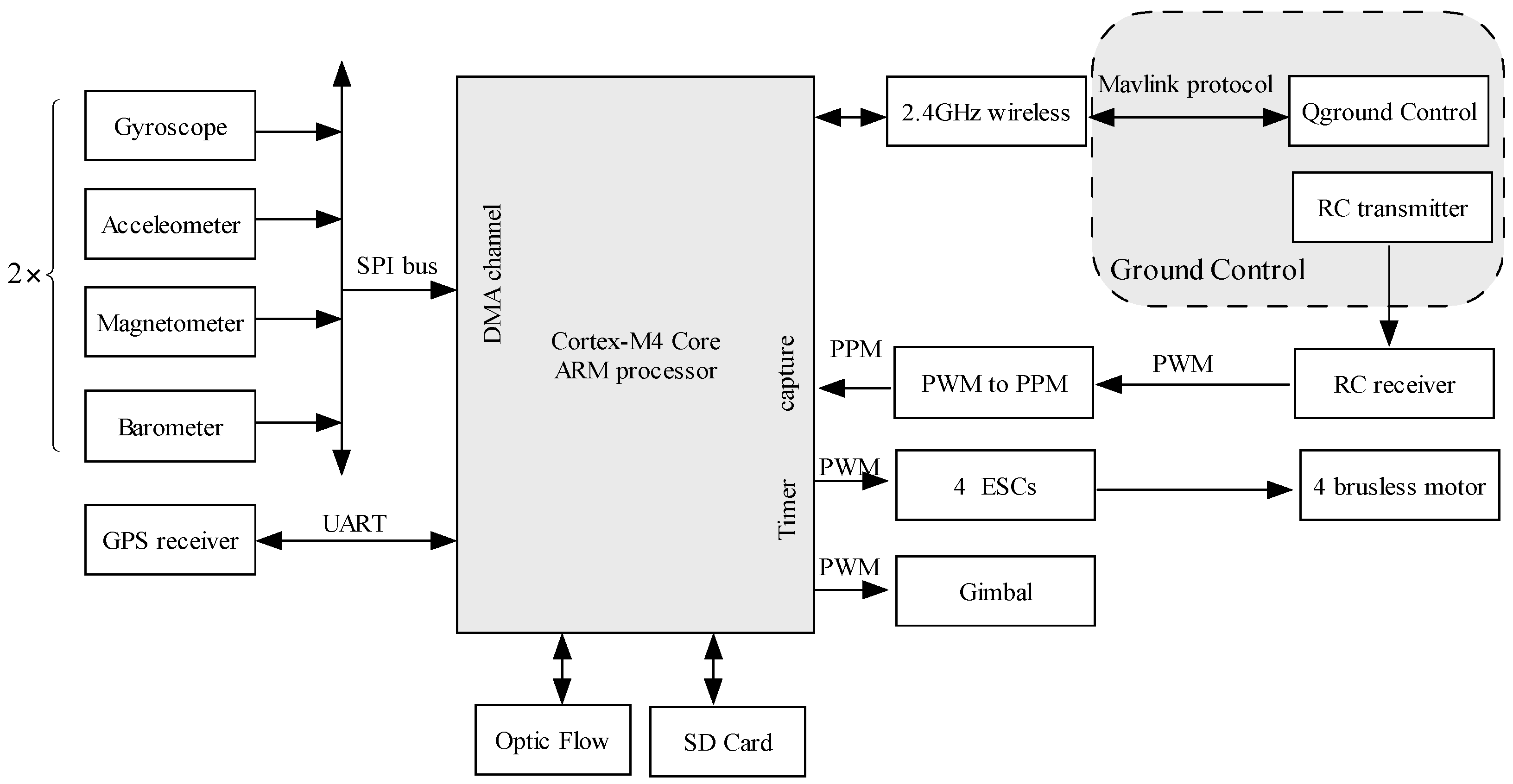 Sensors 17 00641 g001