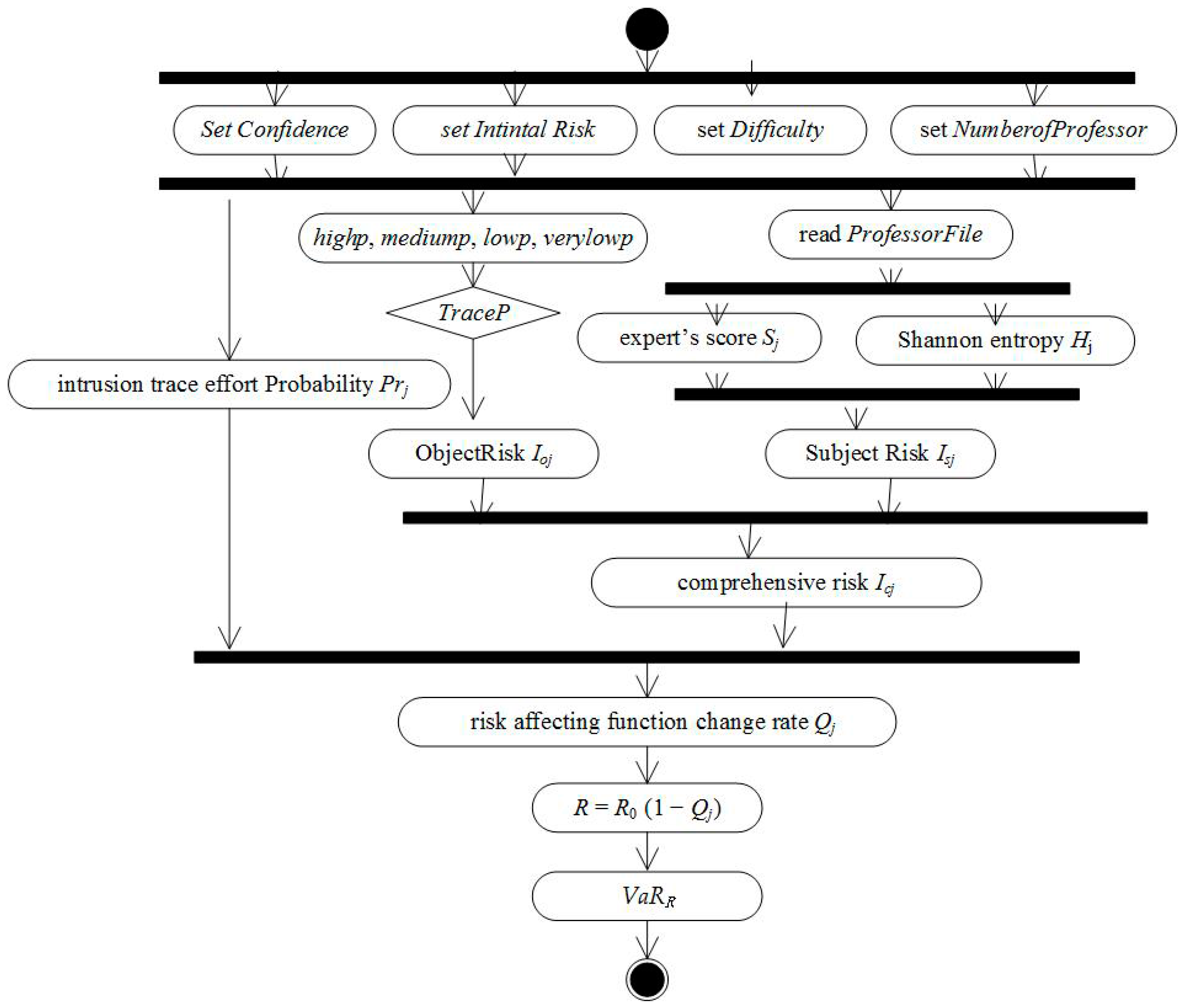 Sensors 17 00642 g003