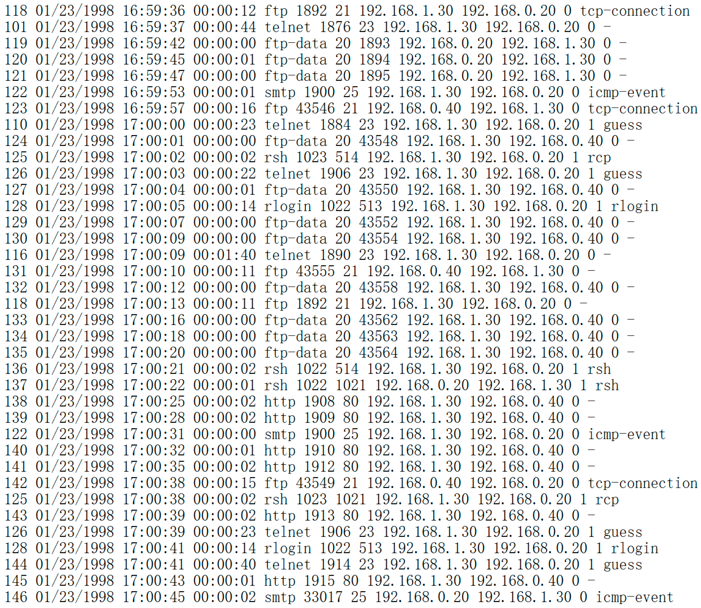 Sensors 17 00642 g004