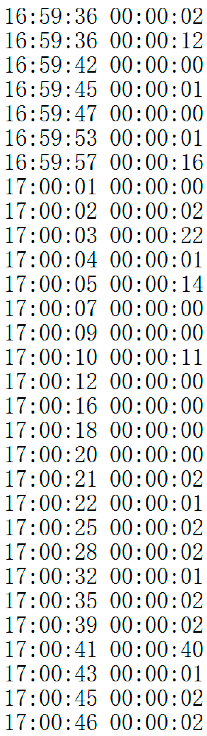 Sensors 17 00642 g005