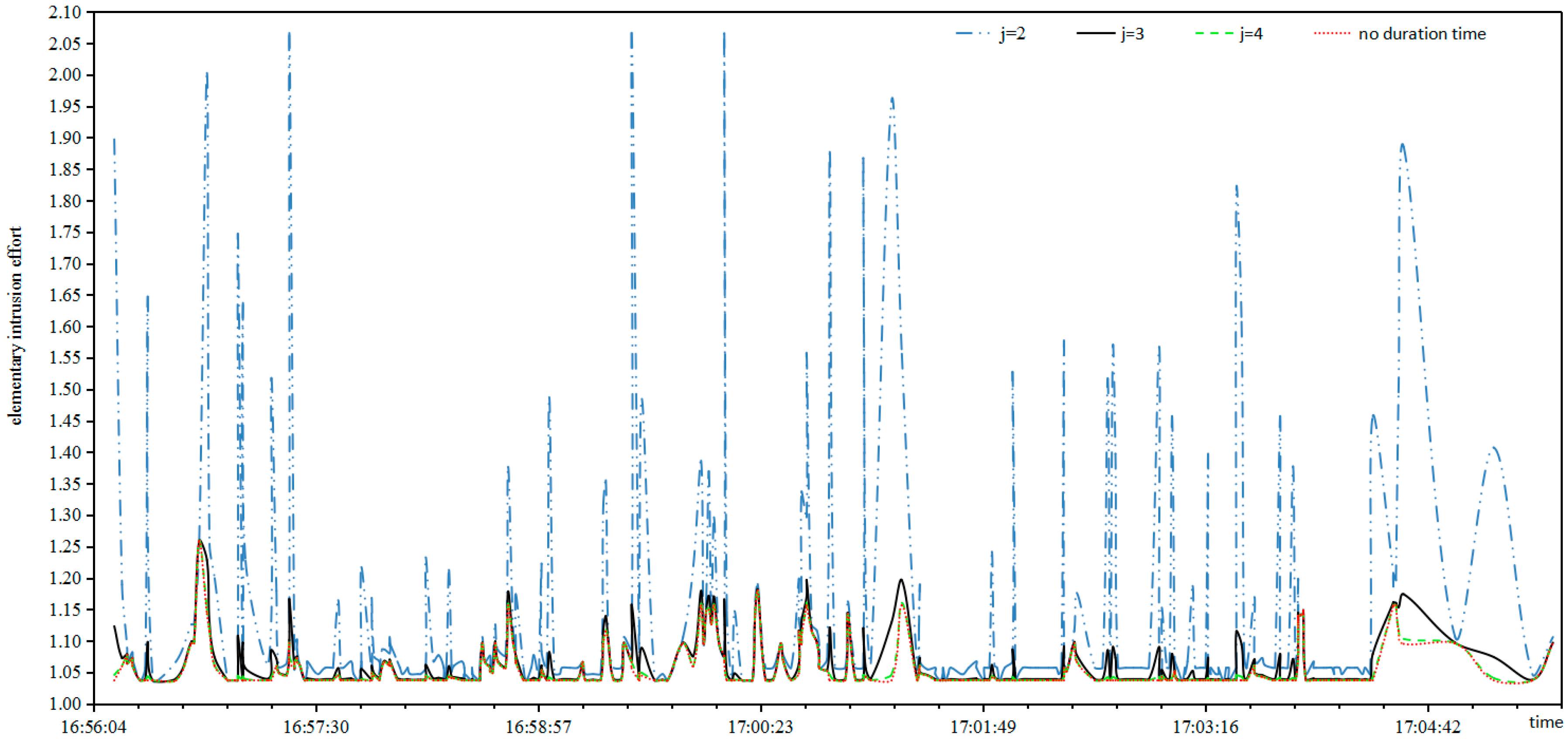 Sensors 17 00642 g006
