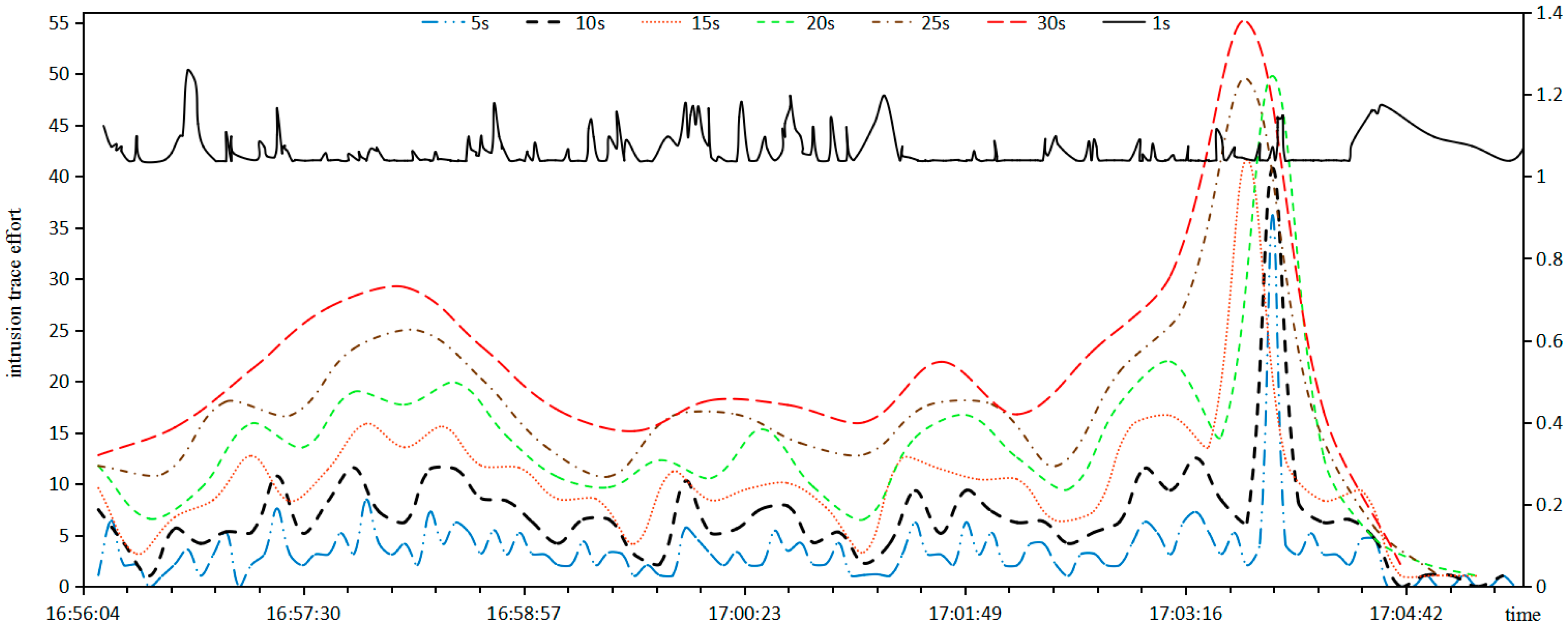 Sensors 17 00642 g007