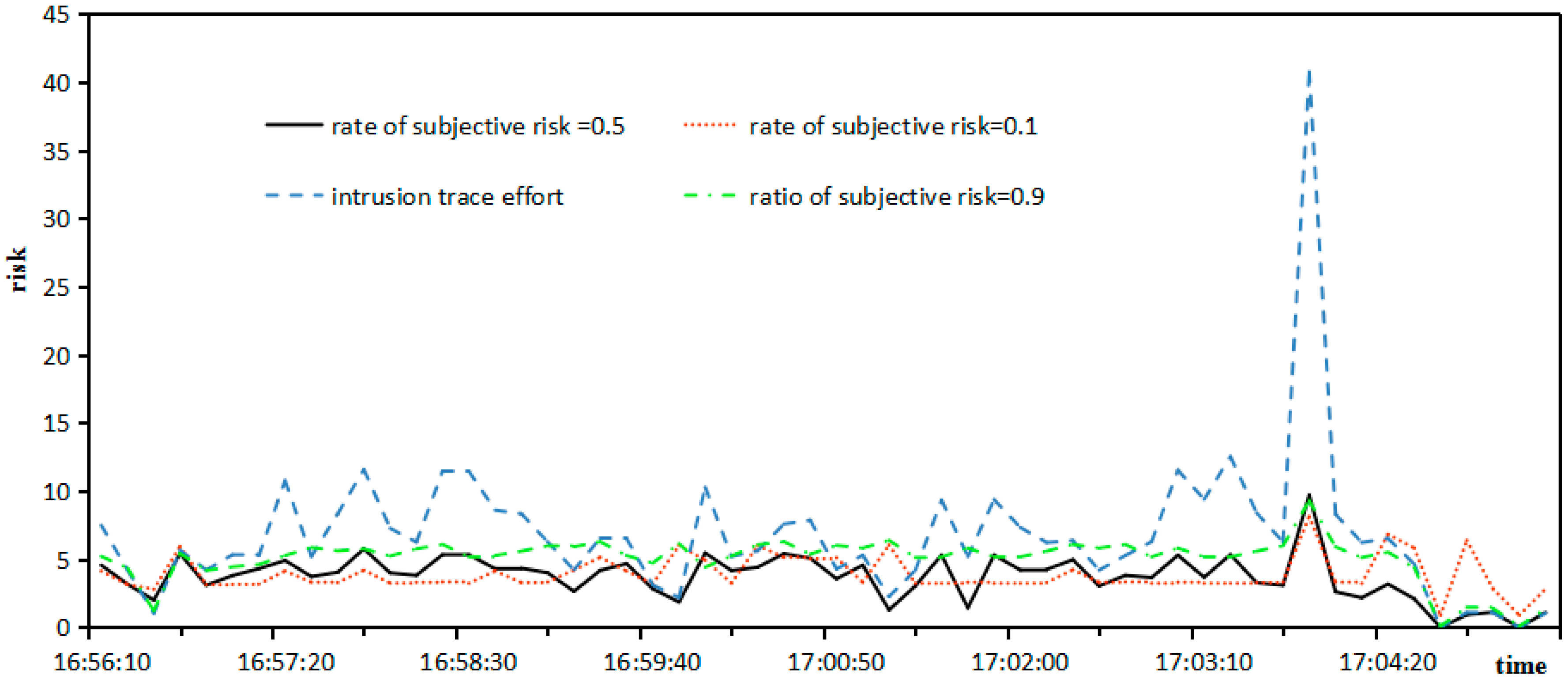 Sensors 17 00642 g010