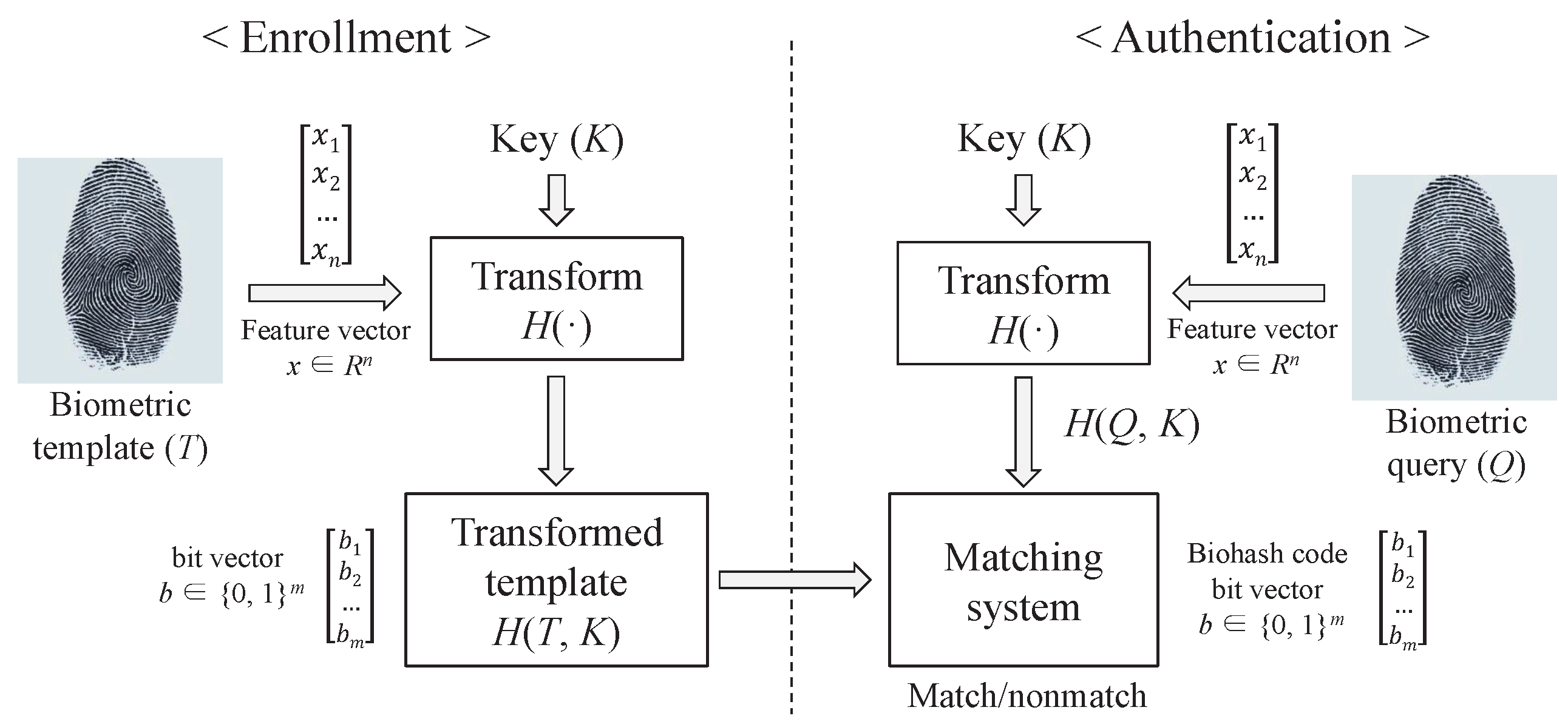 Sensors 17 00644 g002