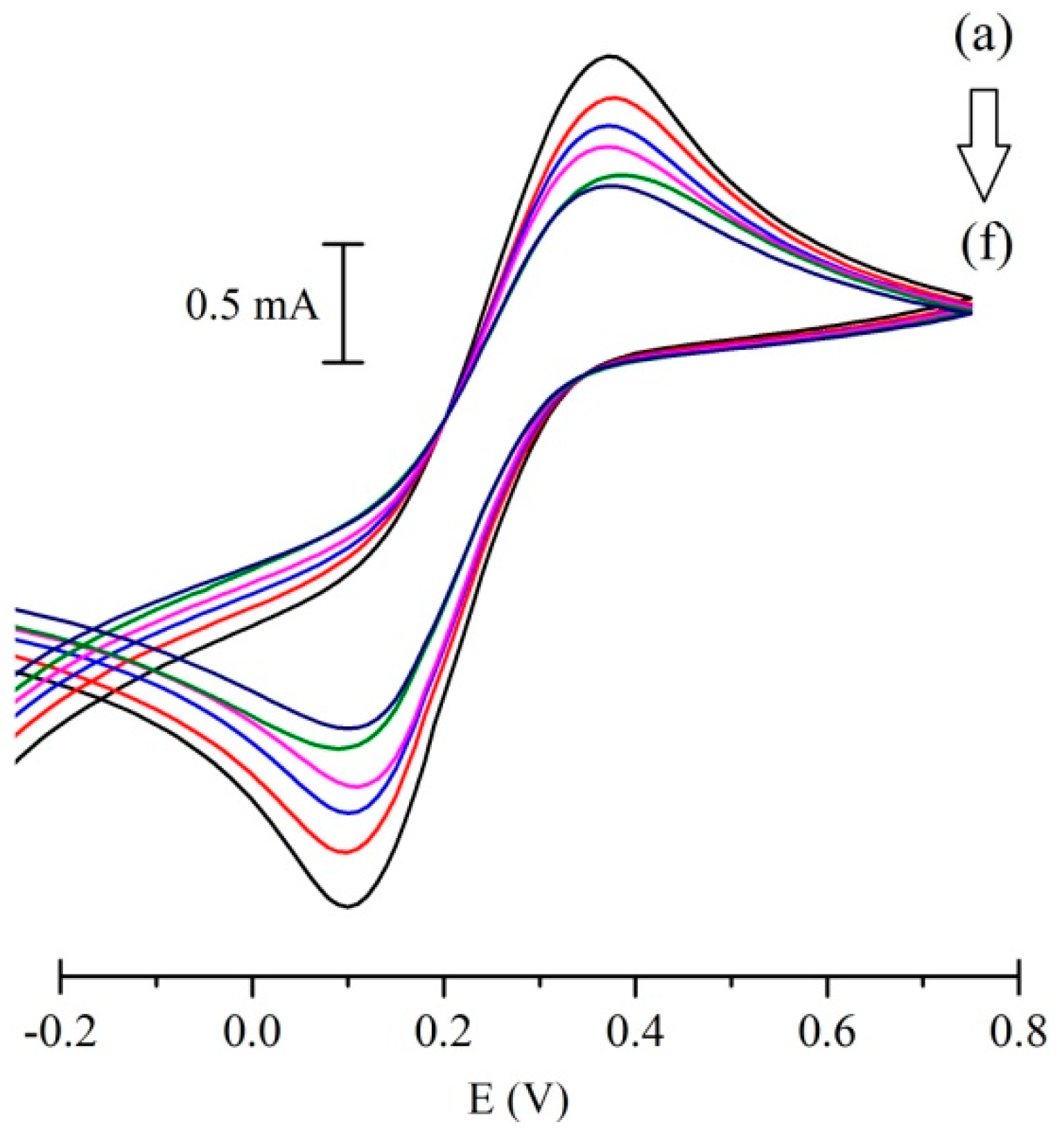 Sensors 17 00645 g002