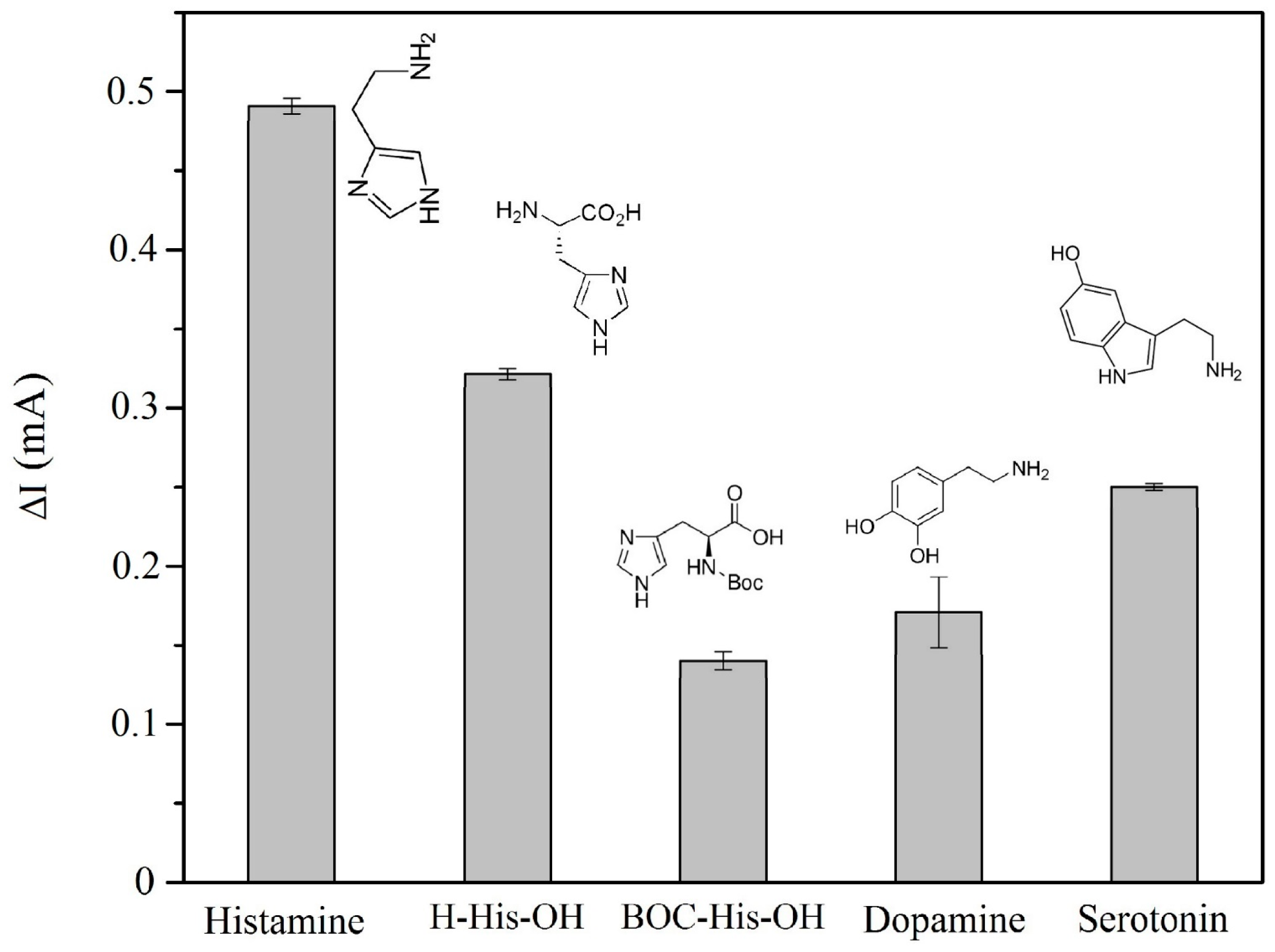 Sensors 17 00645 g004
