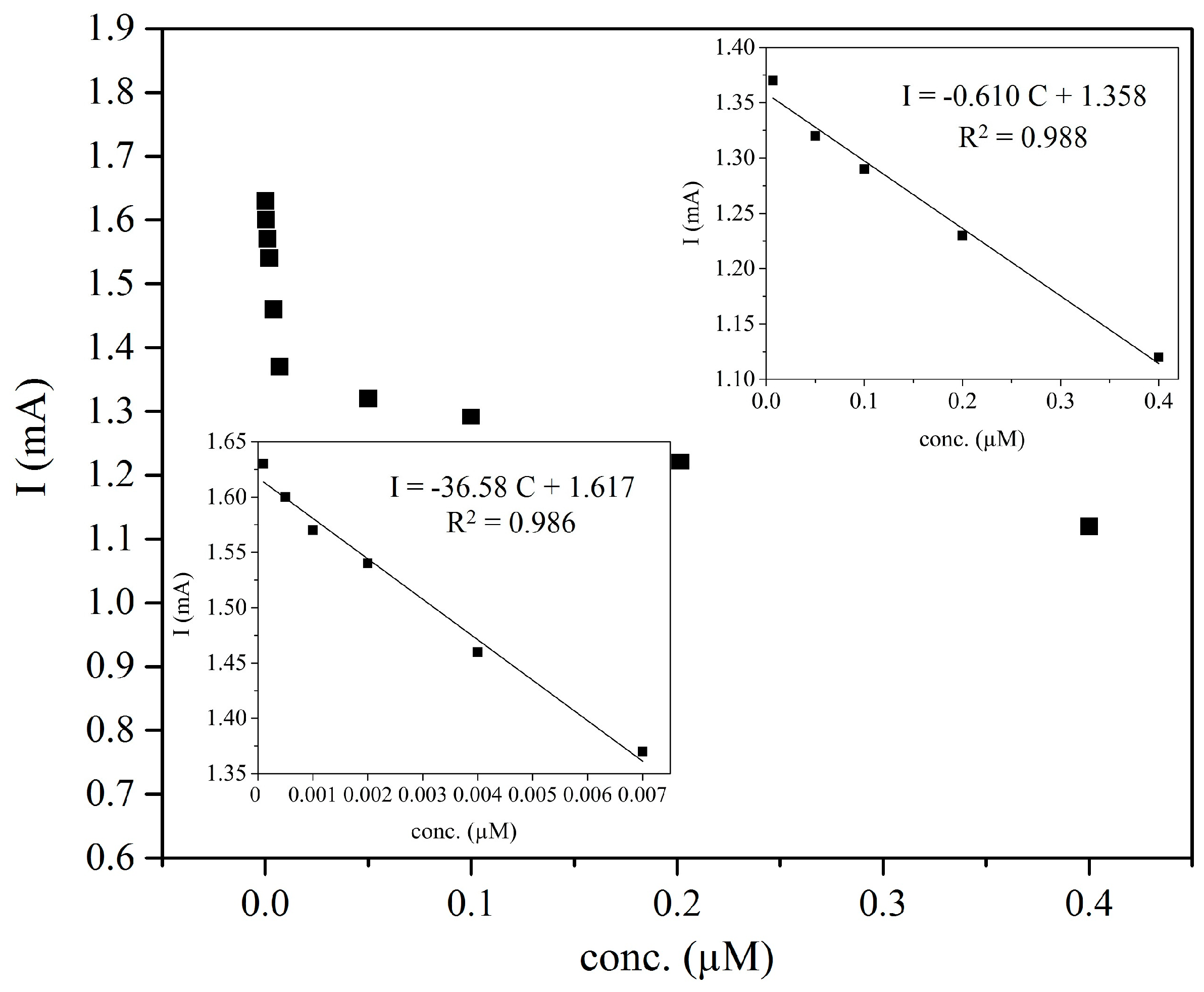 Sensors 17 00645 g005