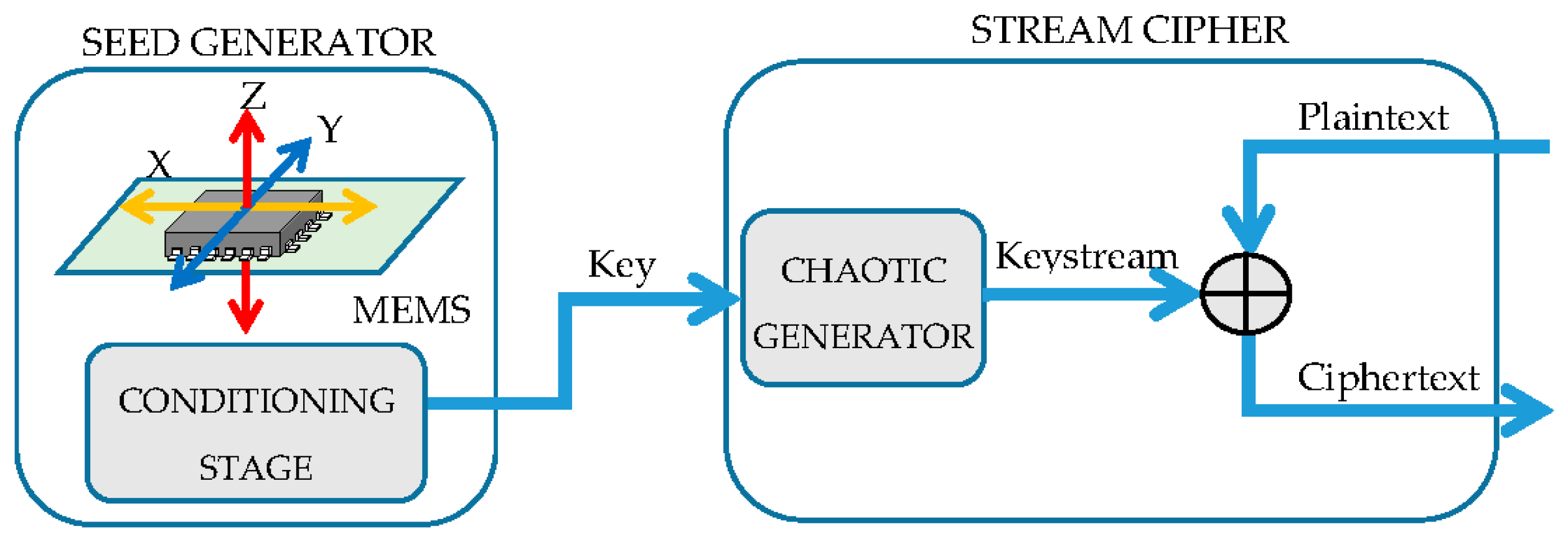 Sensors 17 00646 g001