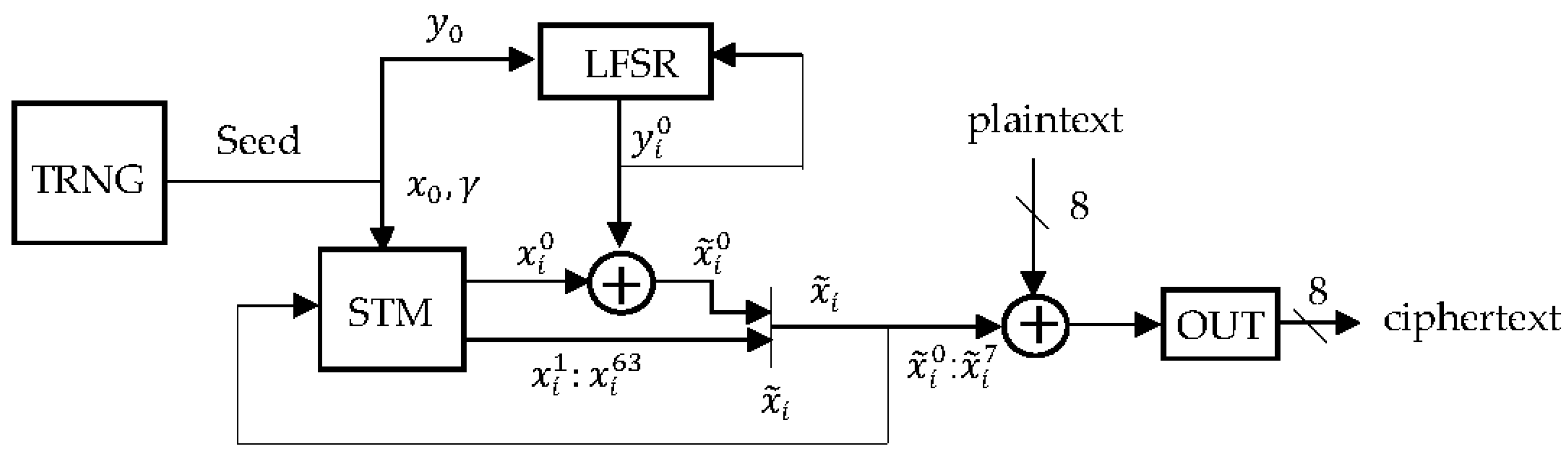 Sensors 17 00646 g003