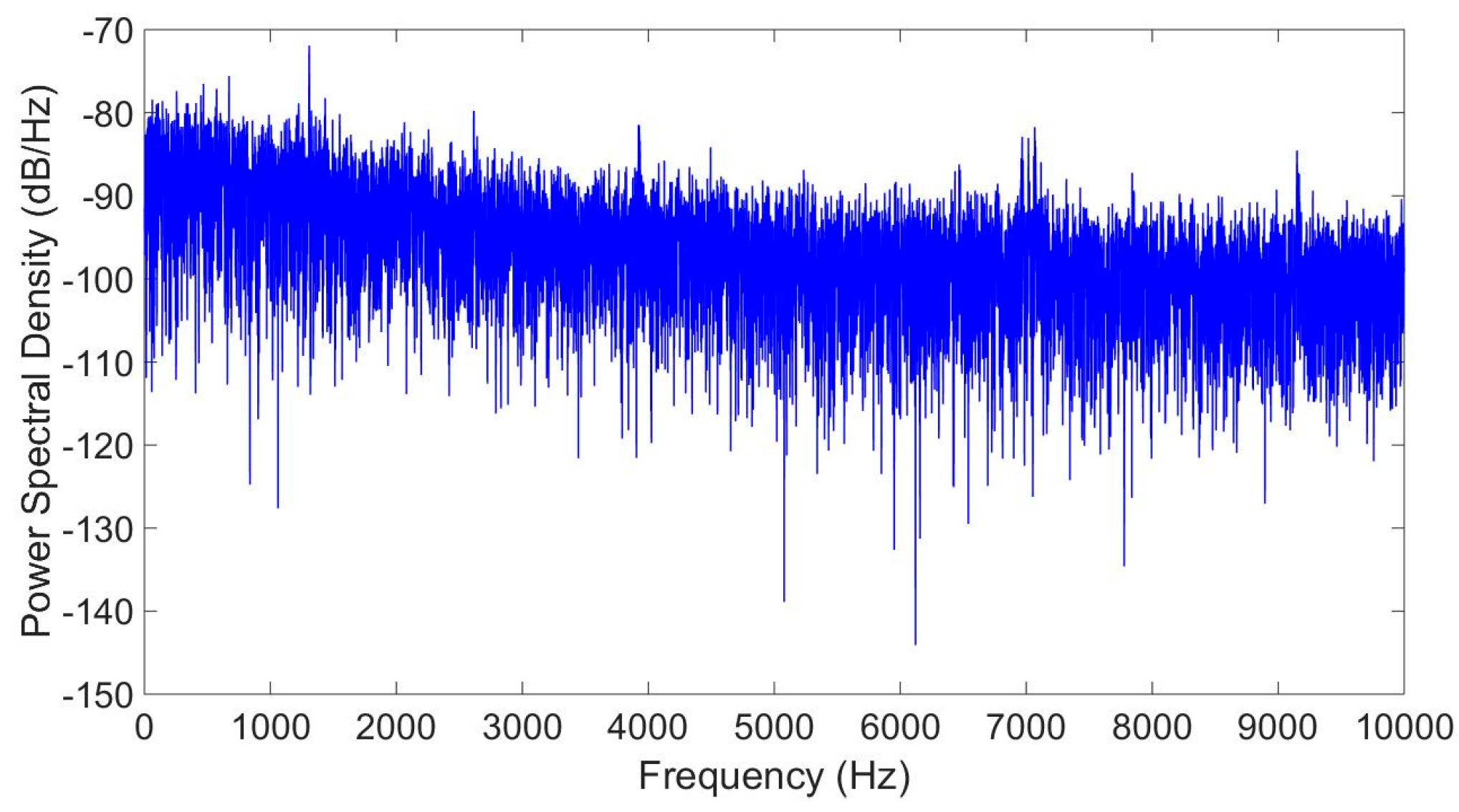 Sensors 17 00646 g006