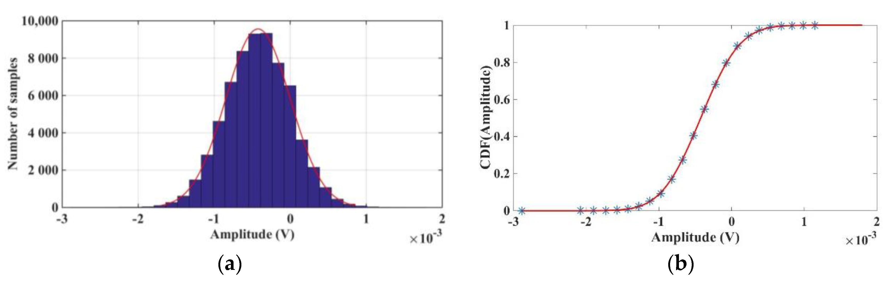 Sensors 17 00646 g007
