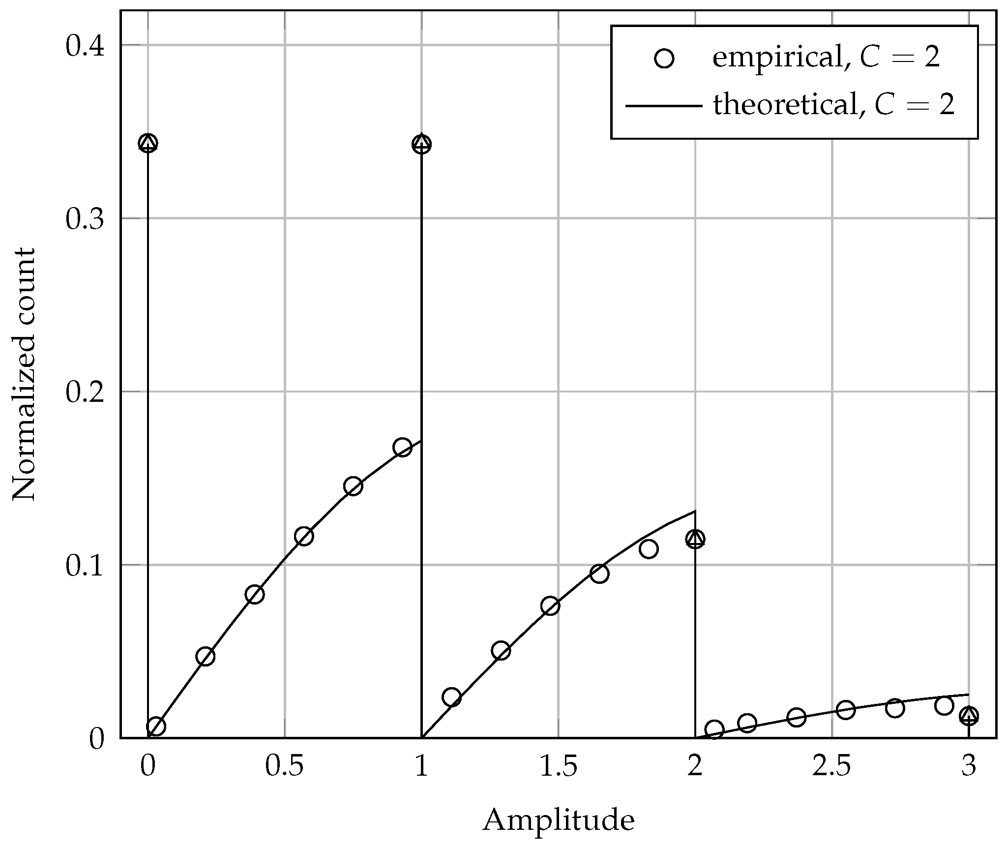 Sensors 17 00654 g002