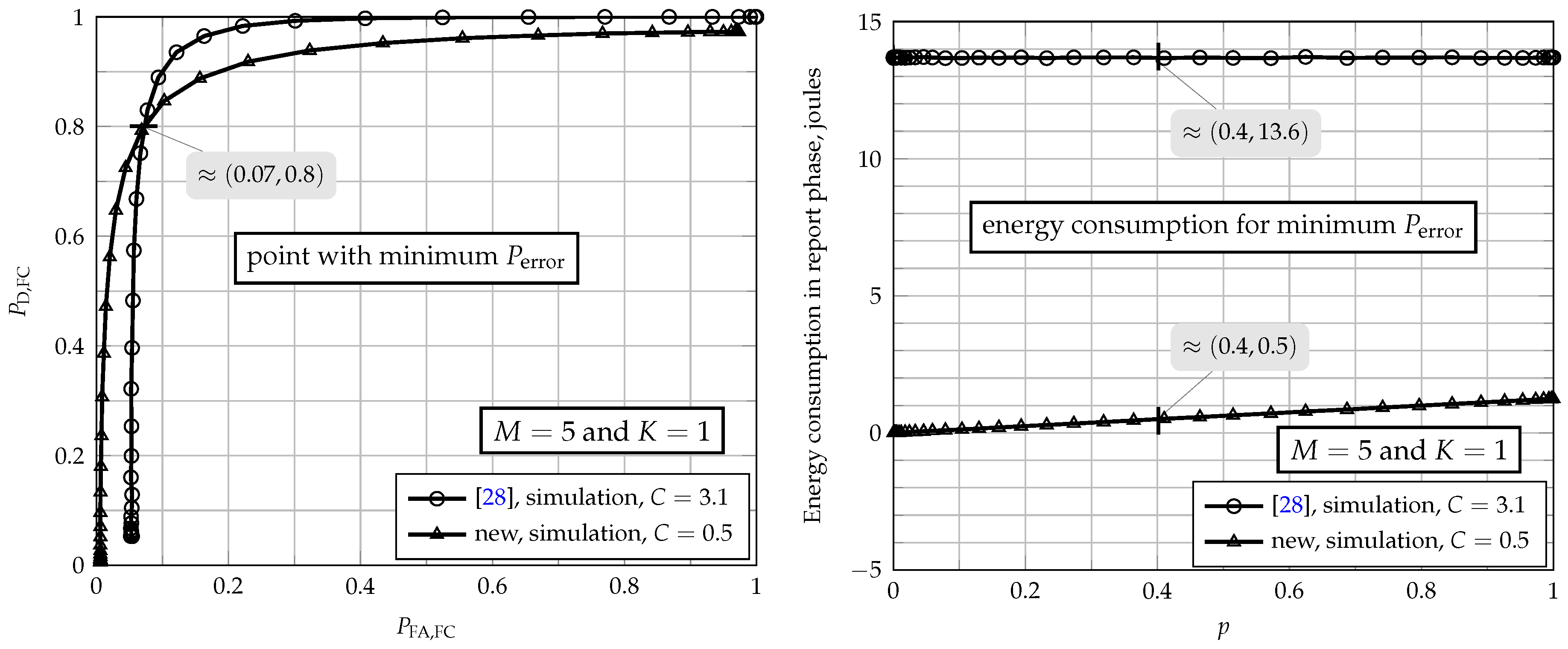 Sensors 17 00654 g006