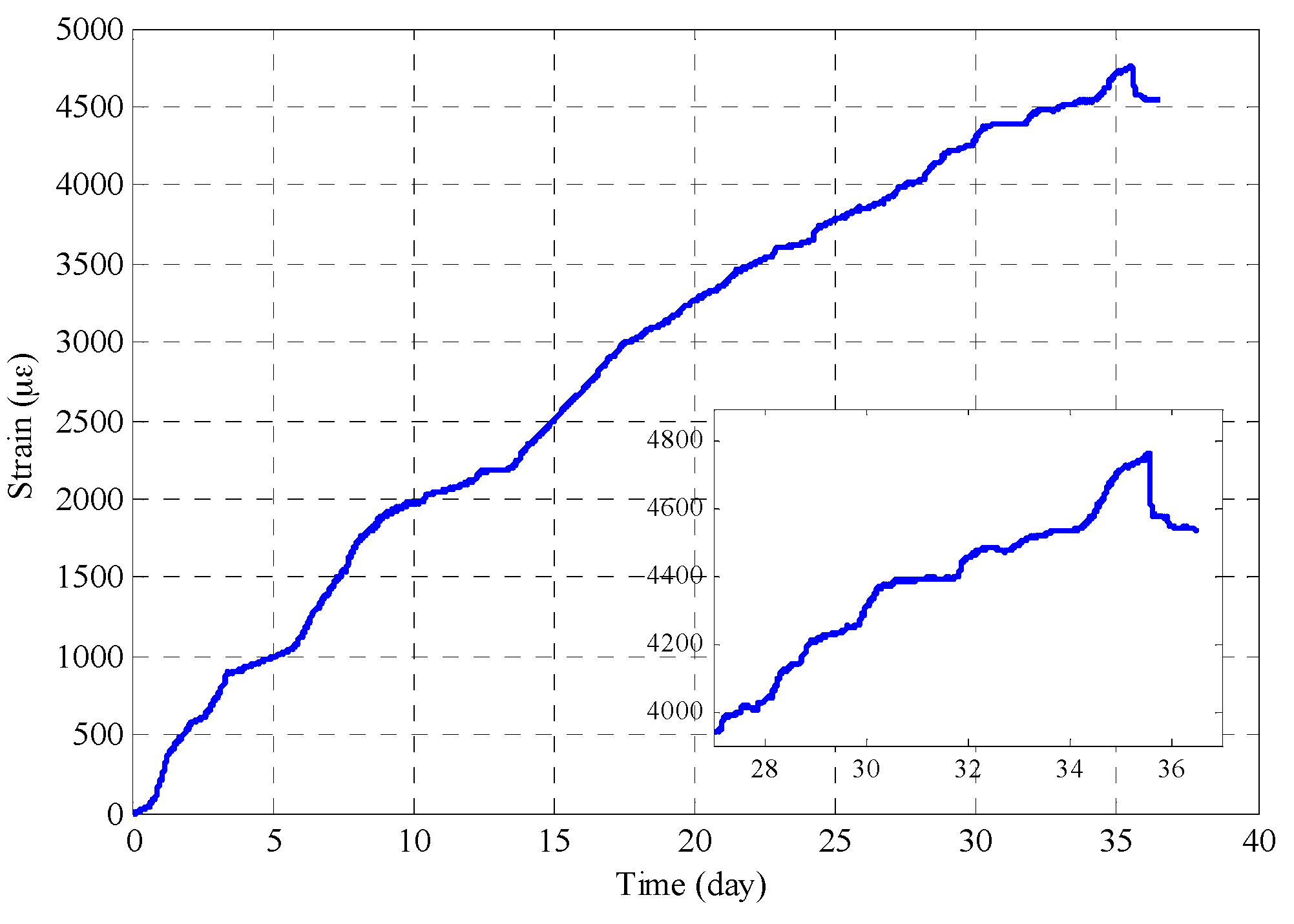 Sensors 17 00657 g010