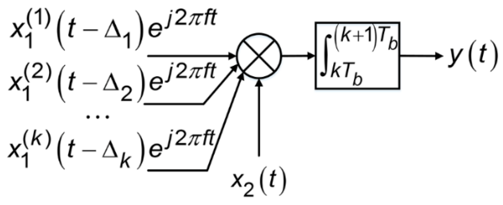 Sensors 17 00663 g001