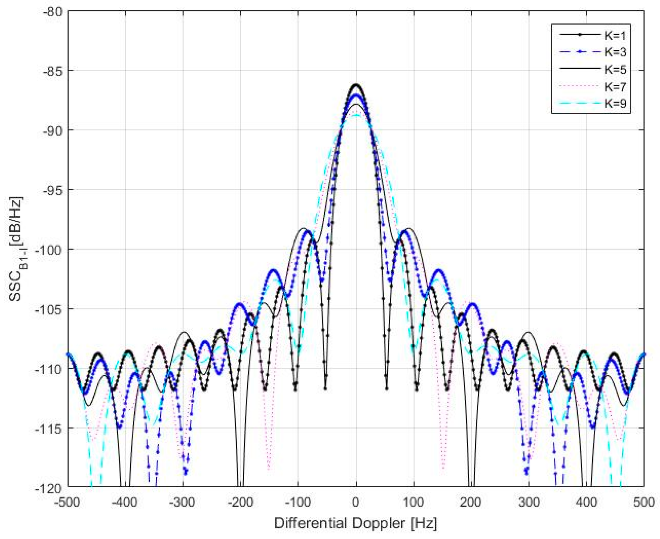 Sensors 17 00663 g011