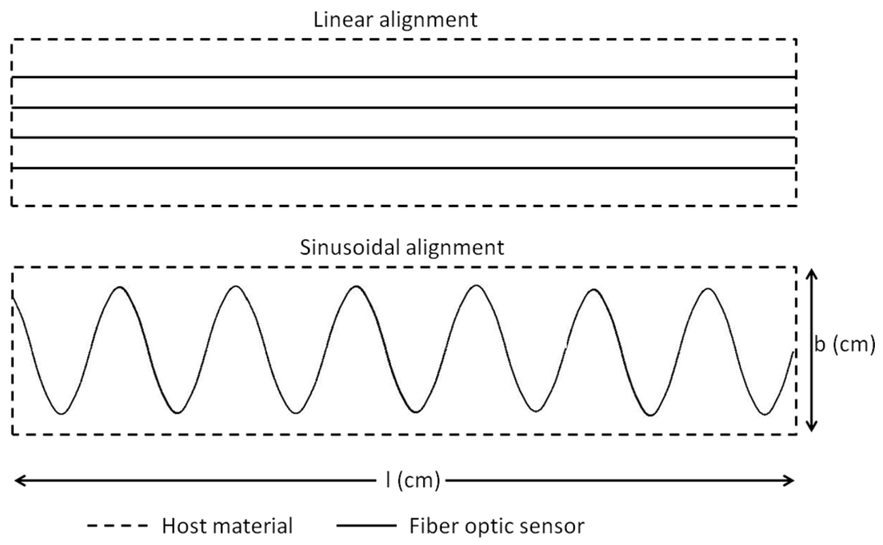 Sensors 17 00667 g002