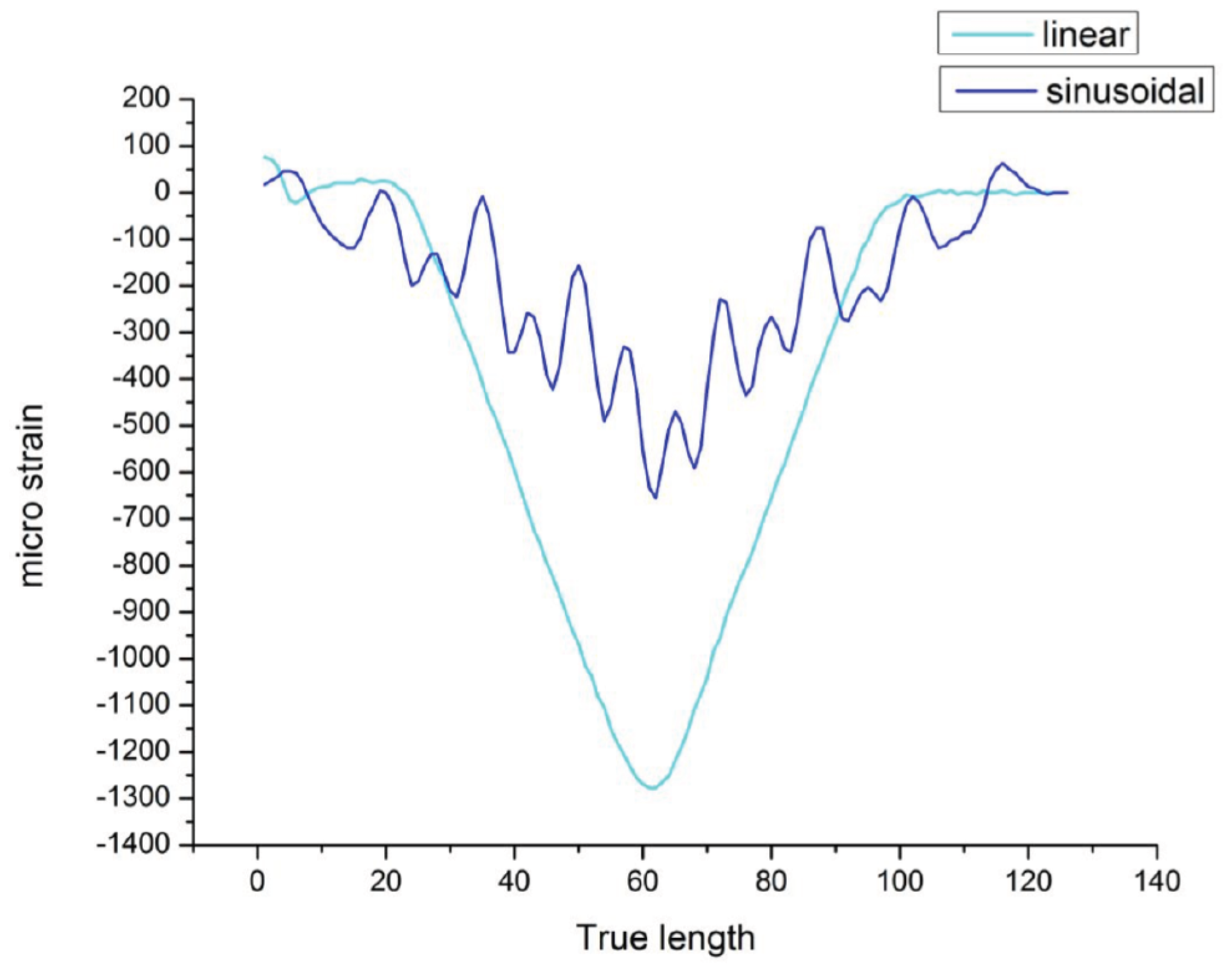 Sensors 17 00667 g013