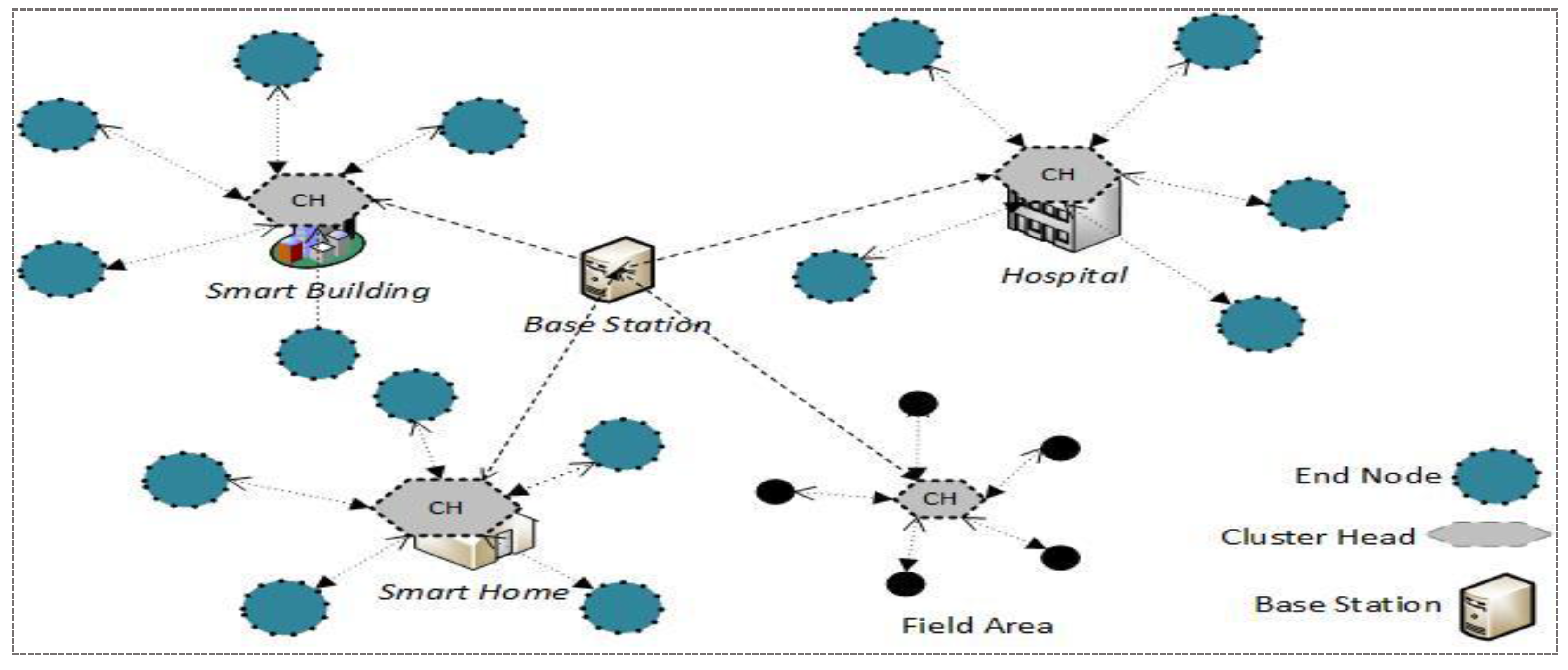 Sensors 17 00670 g001